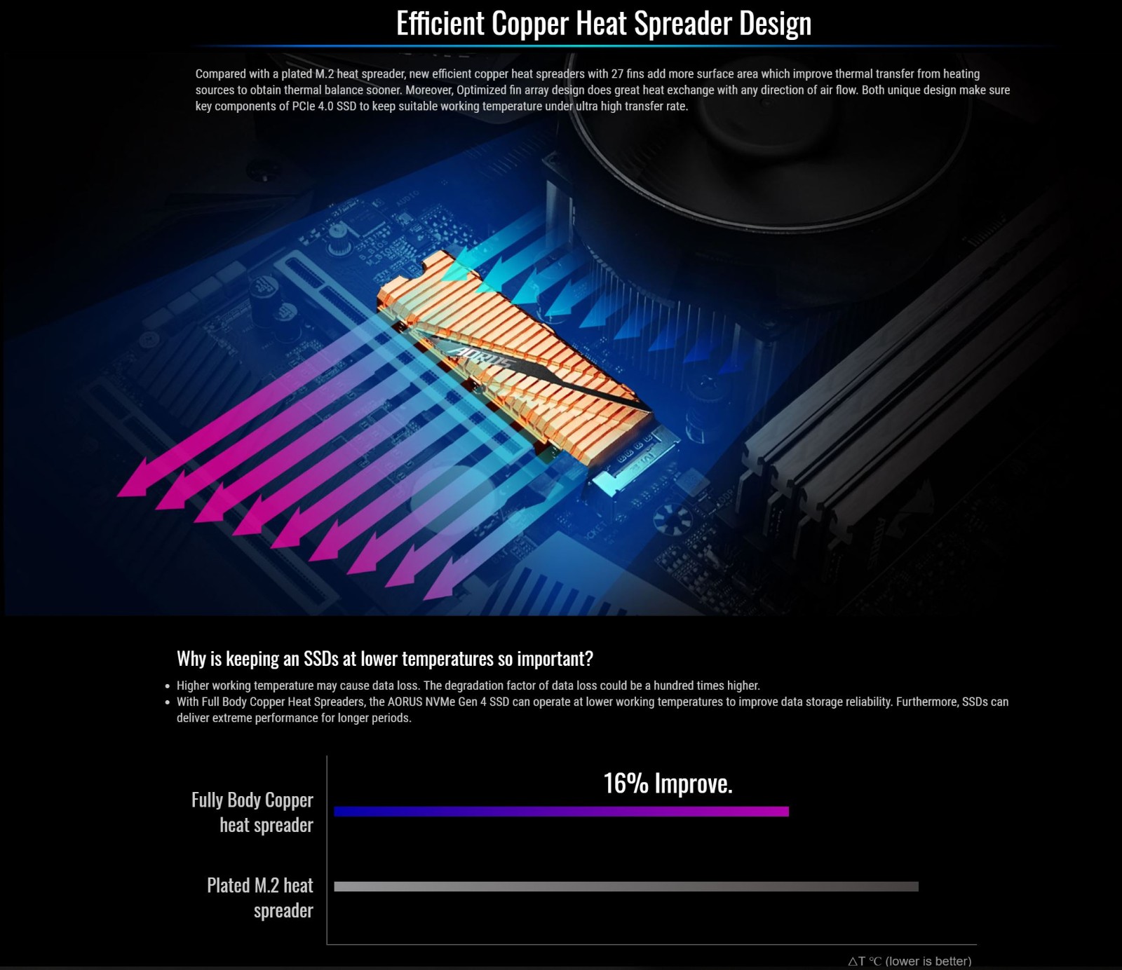 Ssd gigabyte aorus nvme gen4 1tb gp asm2ne6100tttd обзор