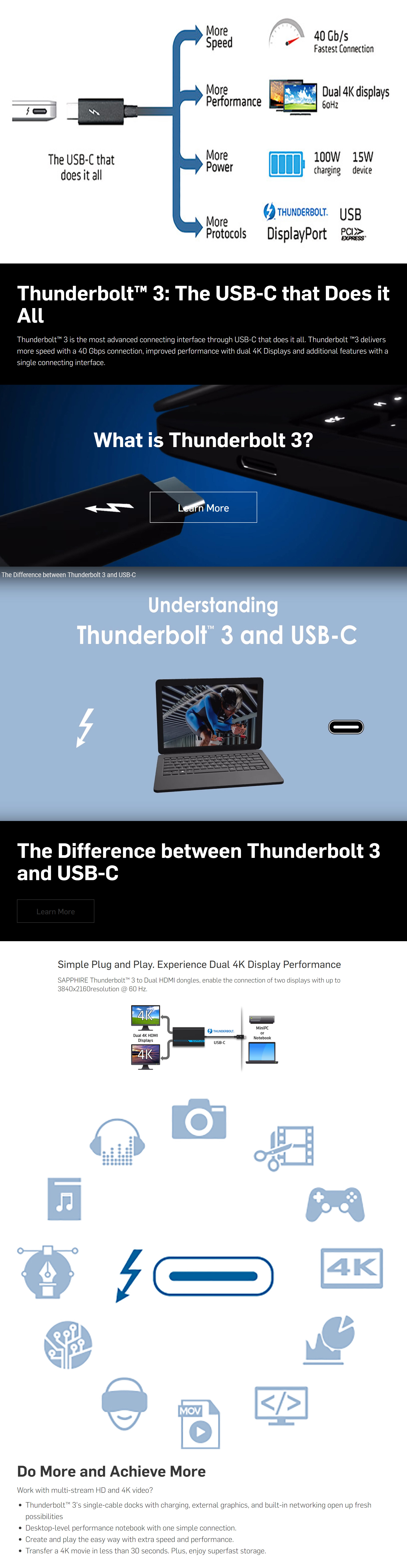 SAPPHIRE Thunderbolt 3 to Dual HDMI Active