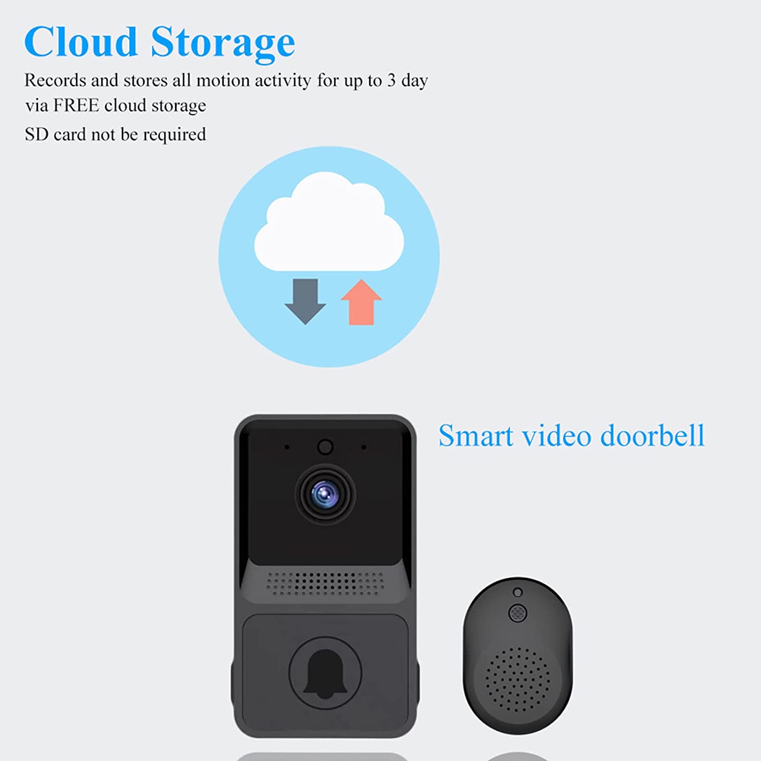 eufy doorbell cloud storage