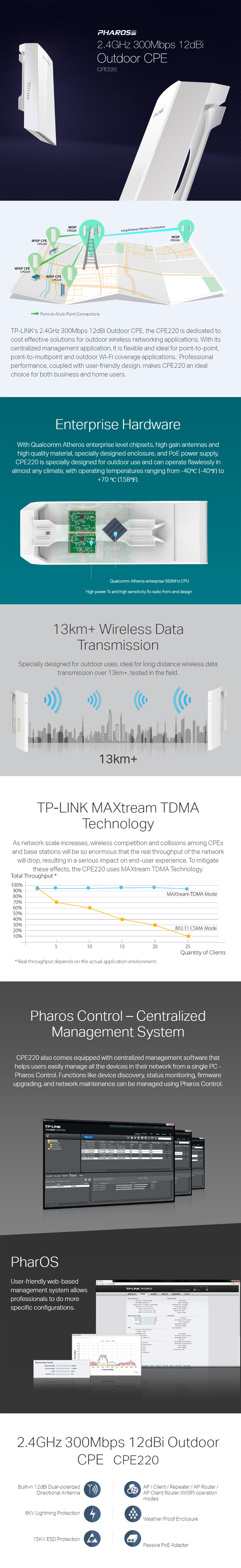 Antennas-TP-Link-CPE220-2-4GHz-300Mbps-12dBi-Outdoor-CPE-2