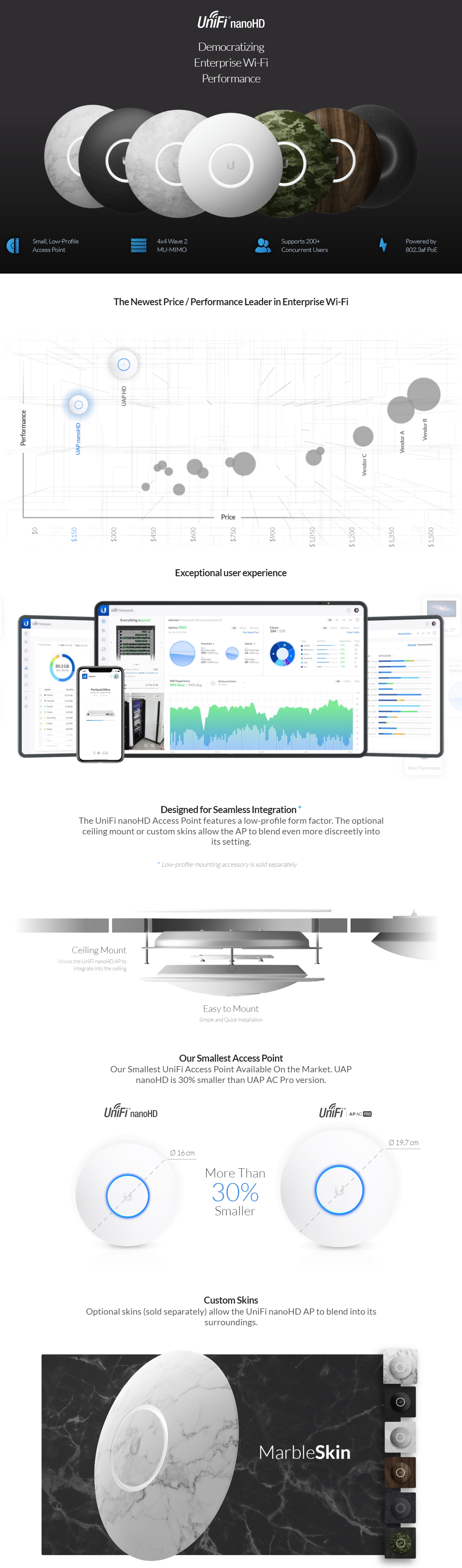 Ubiquiti UniFi AC2100 Wave2 Nano HD MUMIMO Enterprise Wireless Access Point With POE Adaptor