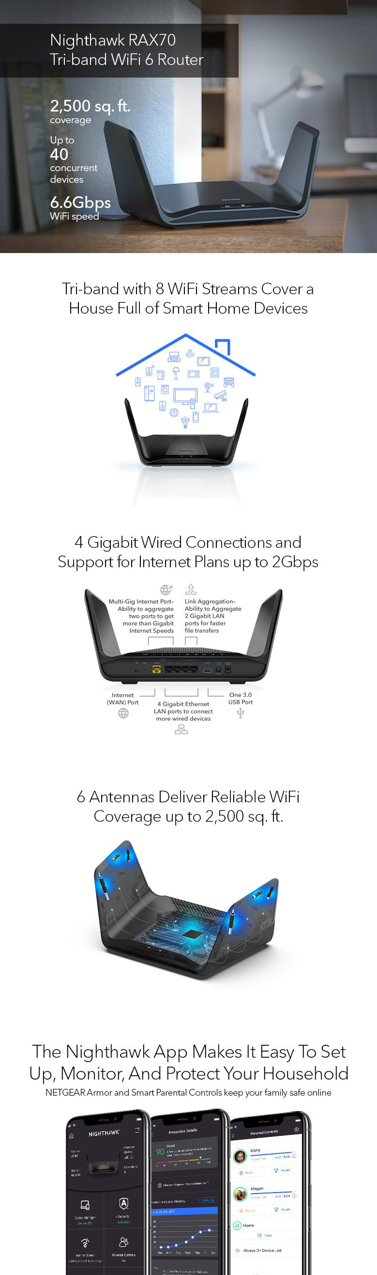 Netgear Nighthawk AX6600 AX8 8-Stream Tri-Band WiFi 6 Router