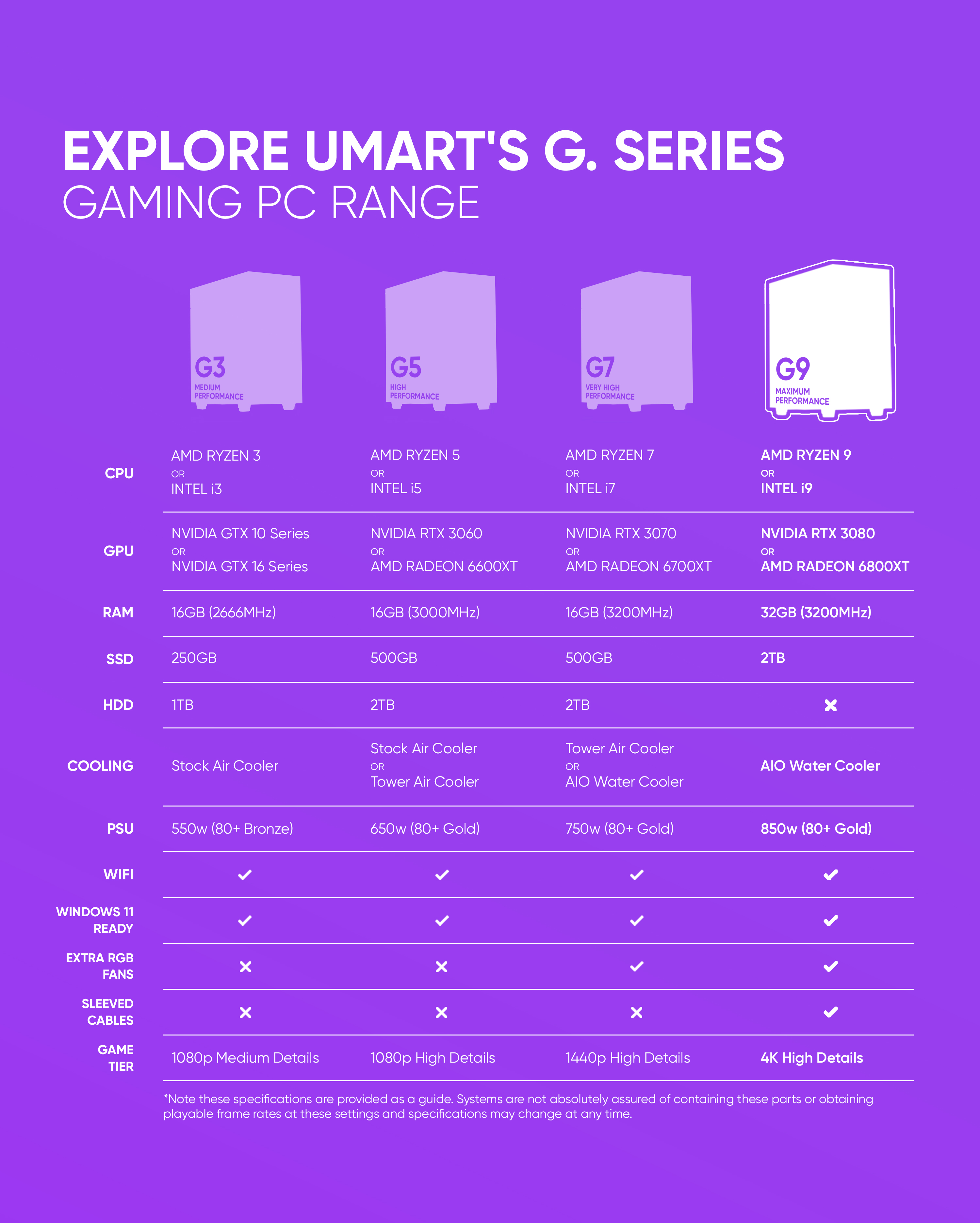 Umart-Gaming-PCs-Umart-G9-Ryzen-9-5900X-RTX-3080Ti-Gaming-PC-15