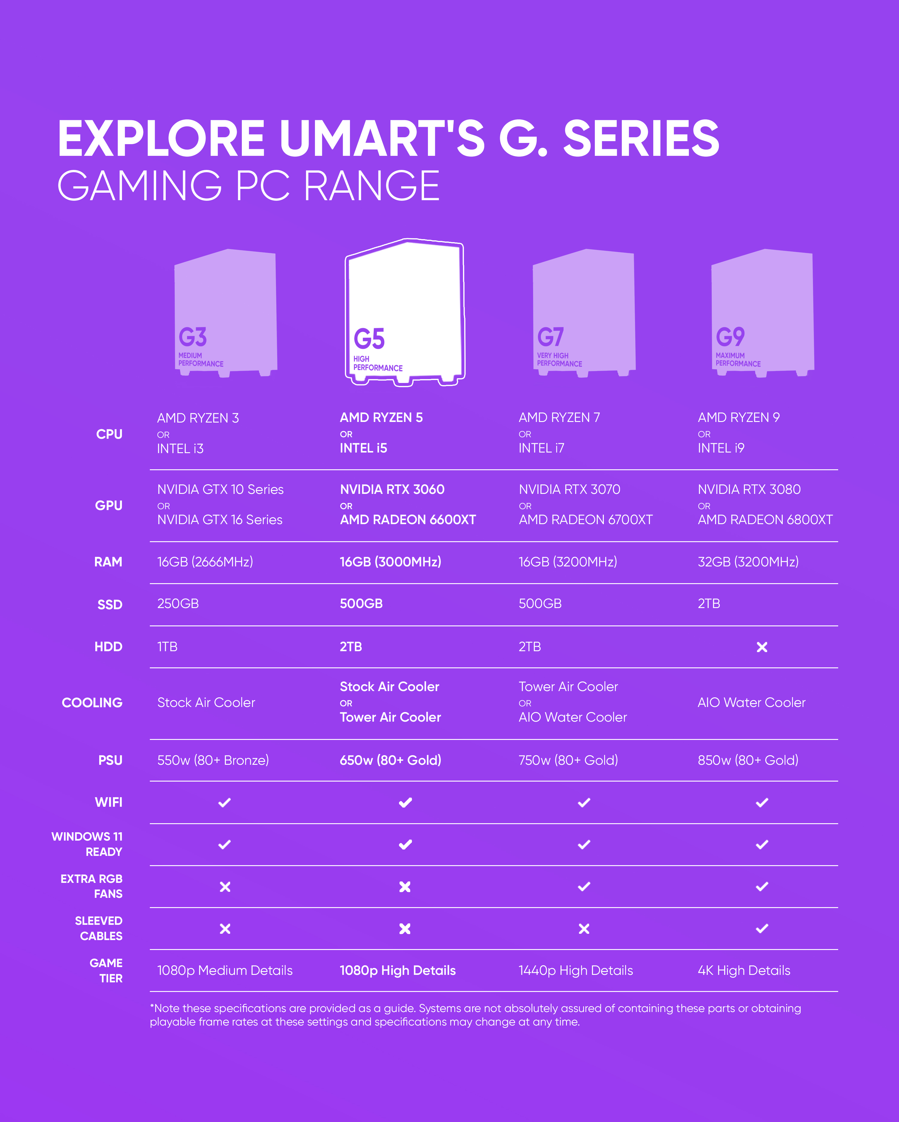 Umart-Gaming-PCs-Umart-G5-Ryzen-5-5600X-RX-6700XT-Gaming-PC-Powered-By-Asus-8