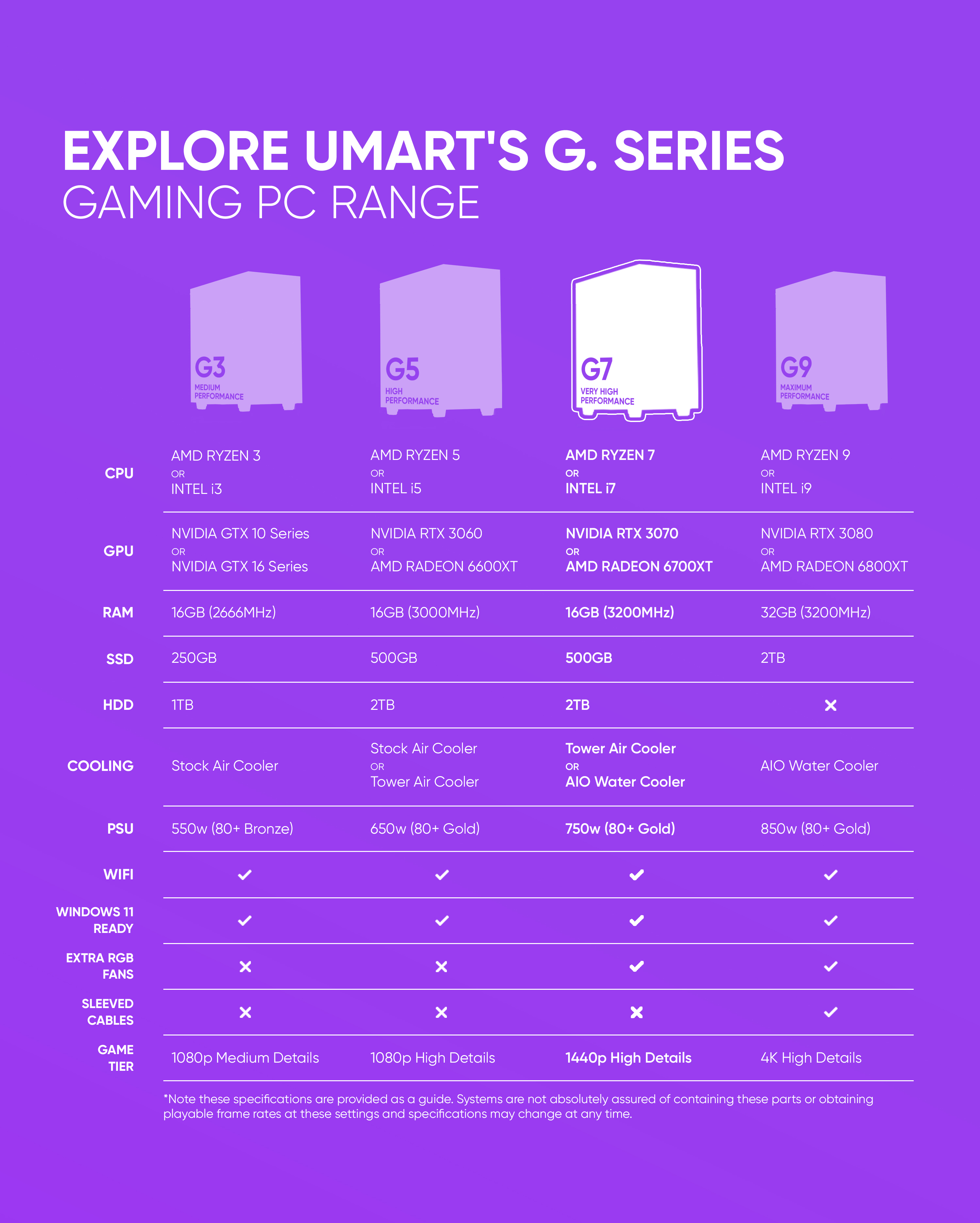 Umart-Gaming-PCs-Umart-G7-Ryzen-7-5800X-RTX-3080-Gaming-PC-17