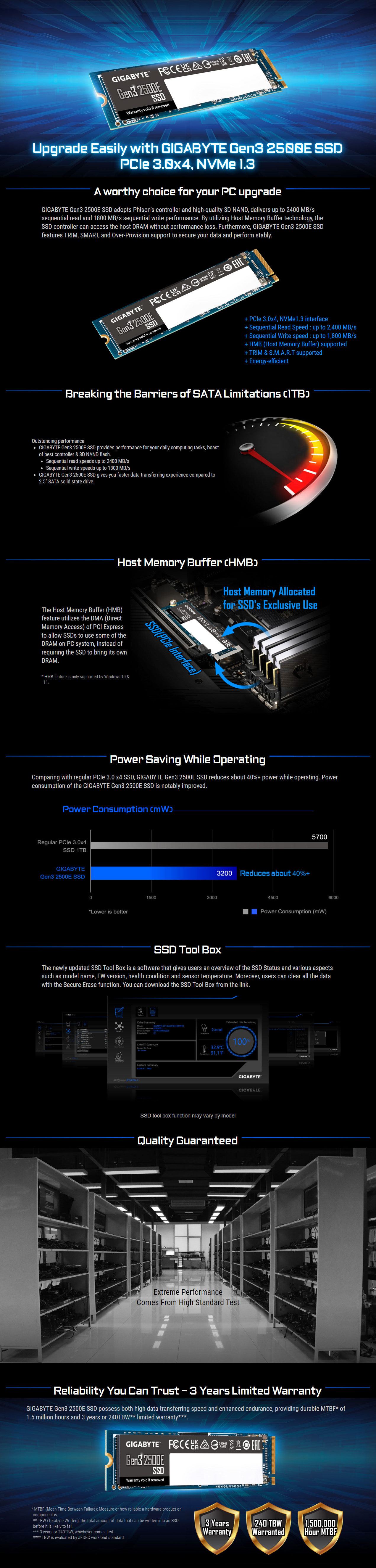 SSD-Hard-Drives-Gigabyte-Gen3-2500E-1TB-M-2-NVMe1-PCIe-3-0-SSD-3