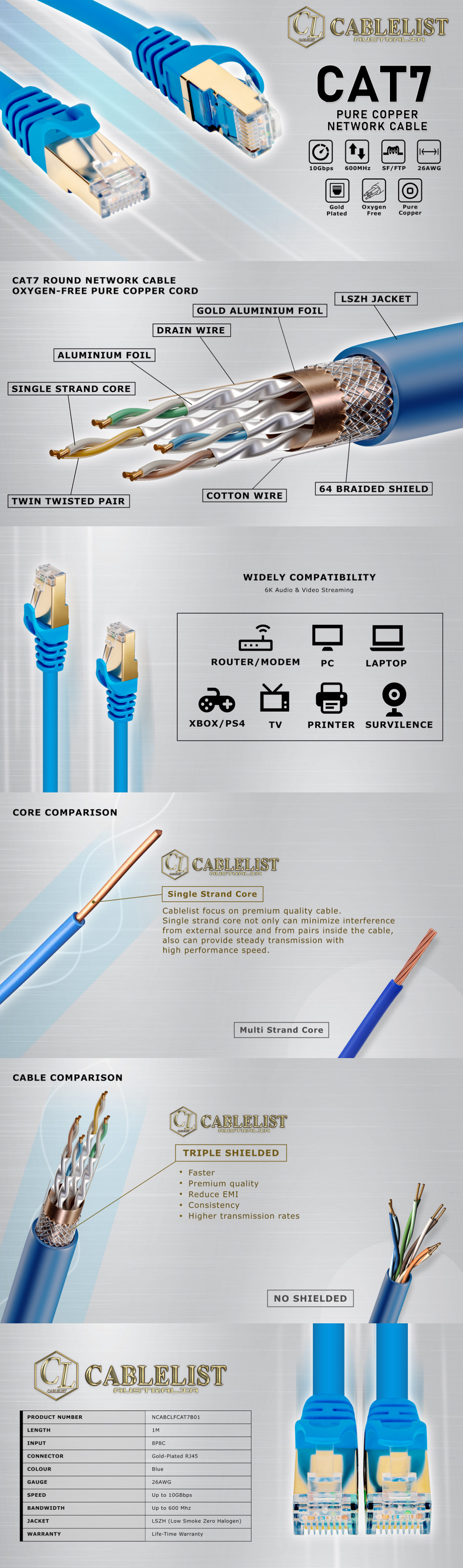Fishing-Reels-Cablelist-CAT7-Blue-1Meter-SF-FTP-RJ45-Ethernet-Network-Cable-1