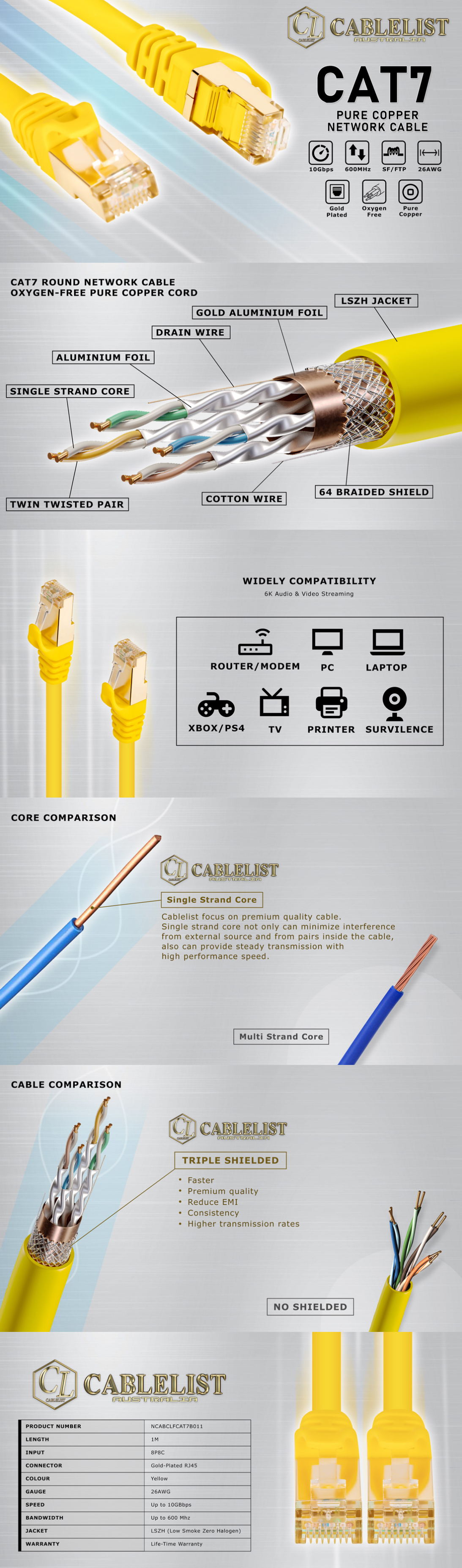 Fishing-Reels-Cablelist-CAT7-YELLOW-1Meter-SF-FTP-RJ45-Ethernet-Network-Cable-1