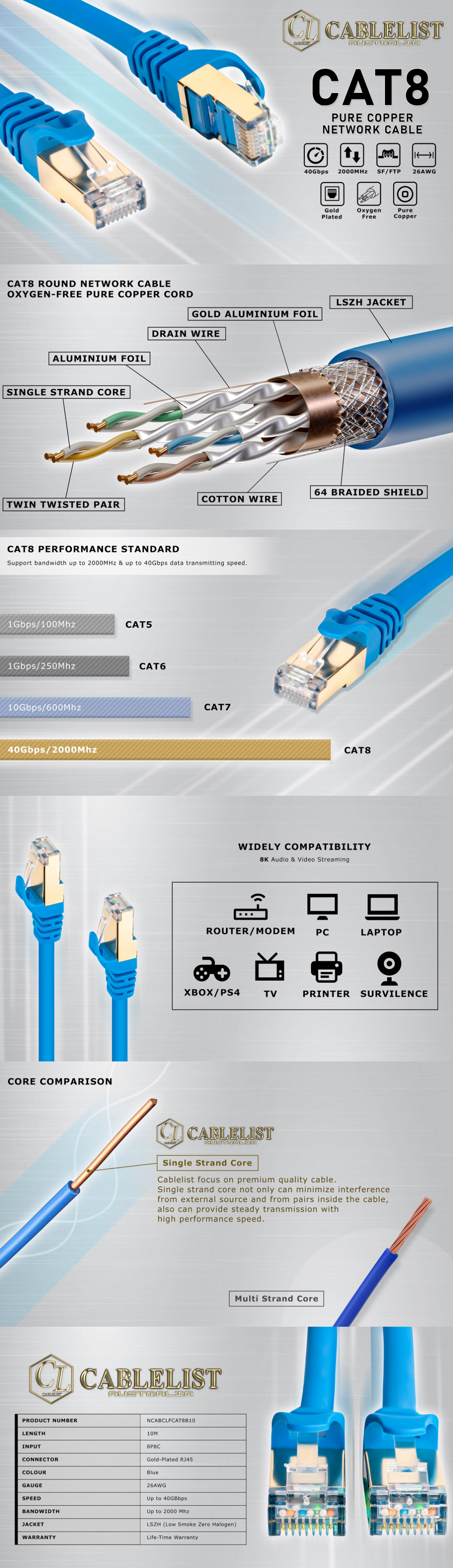 Fishing-Reels-Cablelist-CAT8-BLUE-10Meter-SF-FTP-RJ45-Ethernet-NetworkCable-1