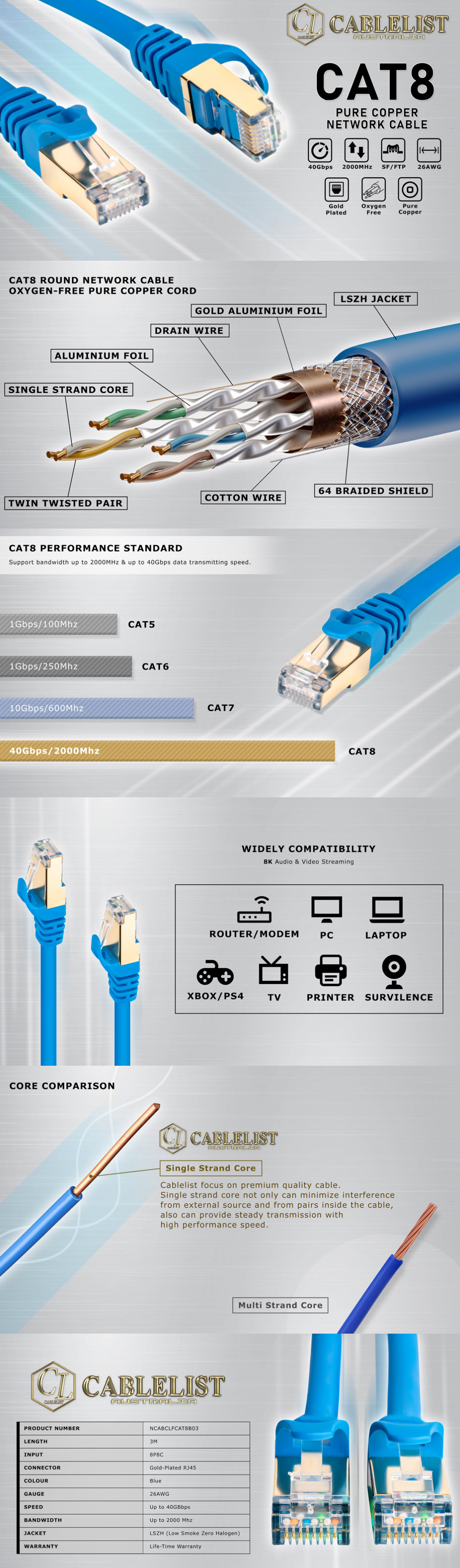 Fishing-Reels-Cablelist-CAT8-BLUE-3Meter-SF-FTP-RJ45-Ethernet-Network-Cable-1