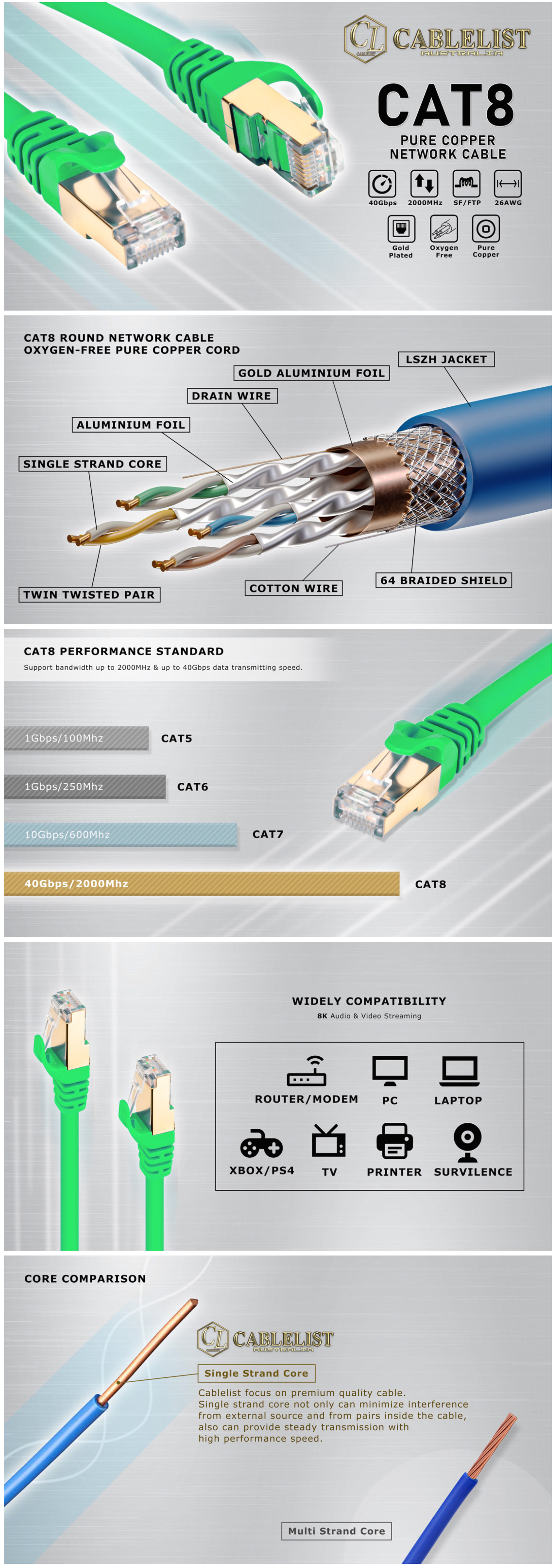 Fishing-Reels-Cablelist-CAT8-GREEN-3Meter-SF-FTP-RJ45-Ethernet-Network-Cable-1