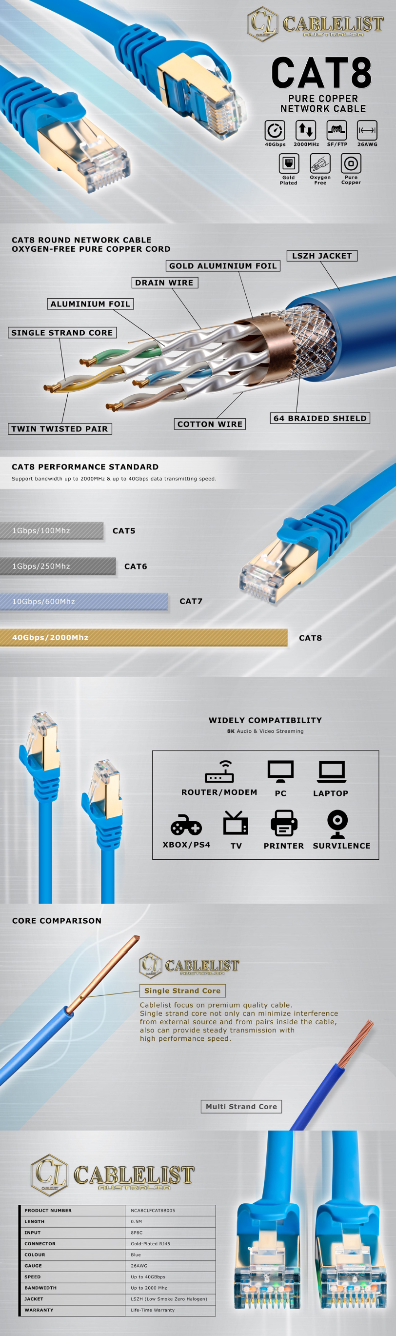 Network-Cables-Cablelist-CAT8-SF-FTP-RJ45-Ethernet-Cable-0-5m-Blue-3