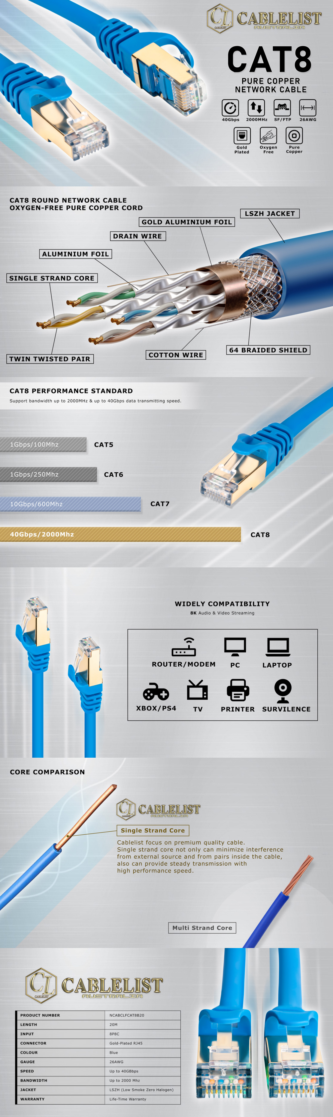 Network-Cables-Cablelist-CAT8-RJ45-Ethernet-Cable-20m-Blue-2