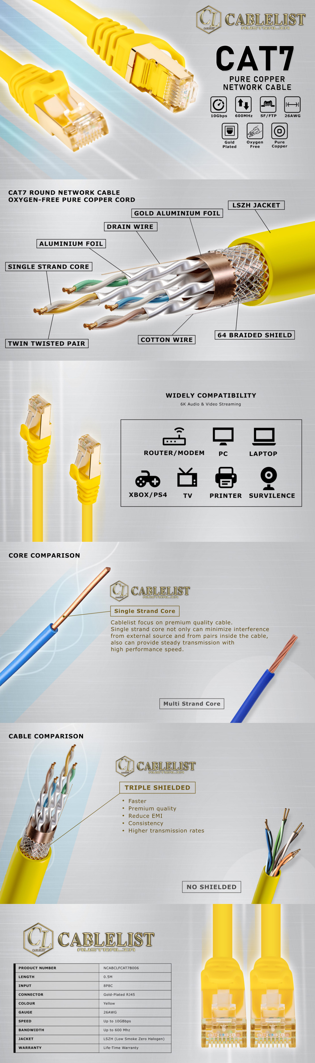 Network-Cables-Cablelist-Cat7-SFTP-RJ45-Ethernet-Network-Cable-50cm-Yellow-2