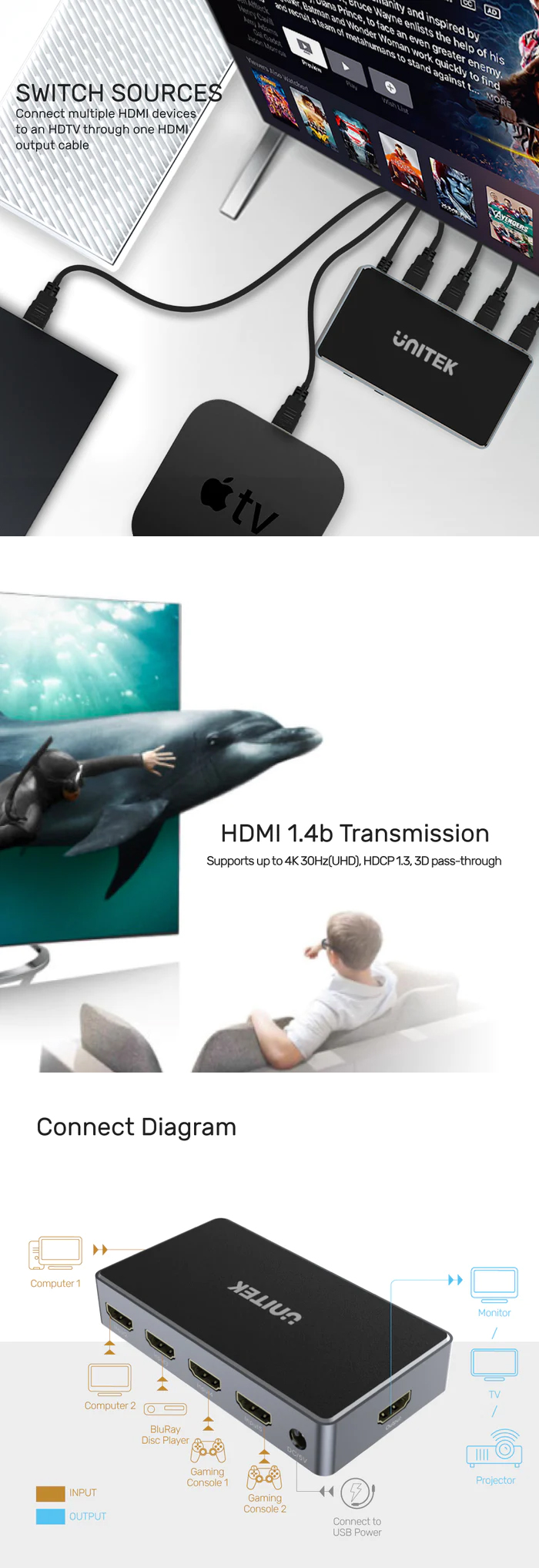 HDMI-Cables-Unitek-4K-HDMI-1-4b-5-in-1-Out-2