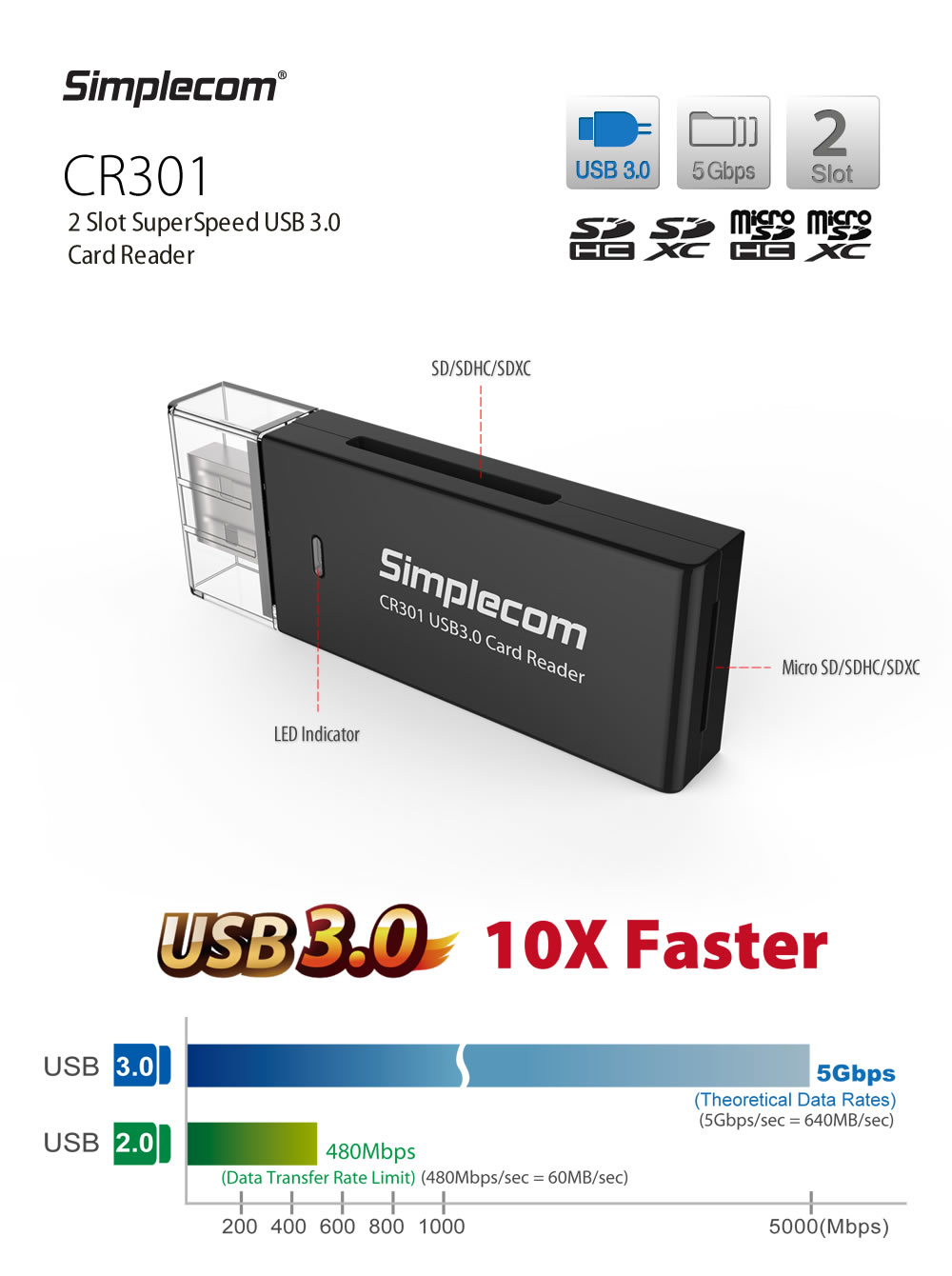 Card-Readers-Simplecom-CR301-USB-3-0-Card-Reader-2-Slot-1