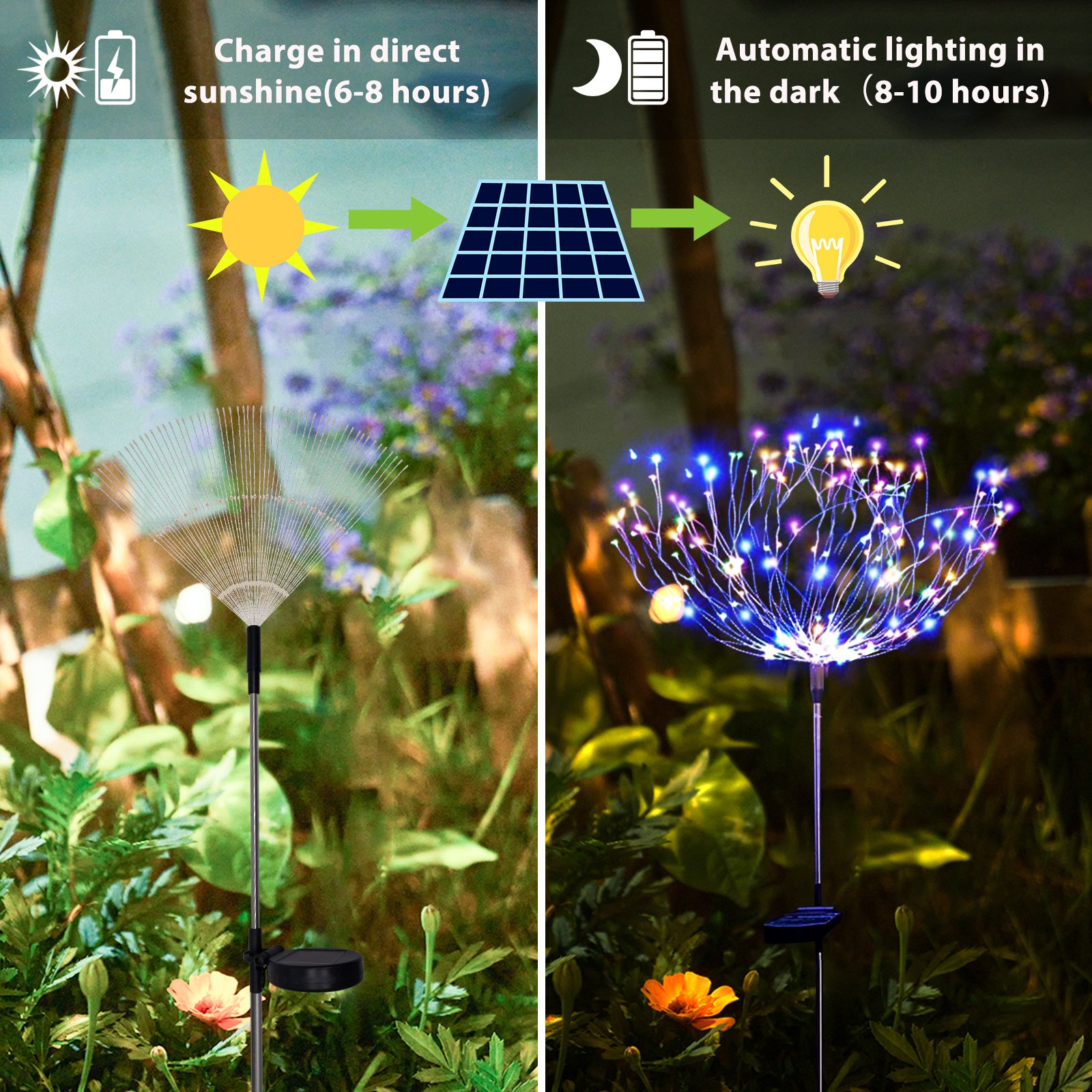LED-Flood-Street-Lights-Solar-Garden-Lights-Fireworks-Lights-Outdoor-Waterproof-120-LED-2-Lighting-Modes-Auto-On-Off-Solar-Outdoor-Lights-for-Pathway-Yard-Christmas-Party-etc-34