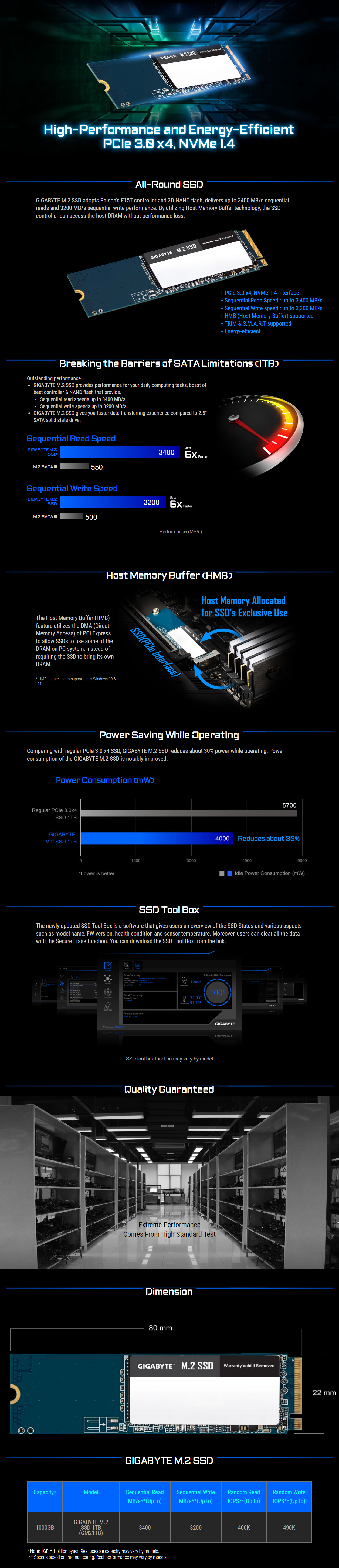 SSD-Hard-Drives-Gigabyte-1TB-M-2-NVMe-SSD-1