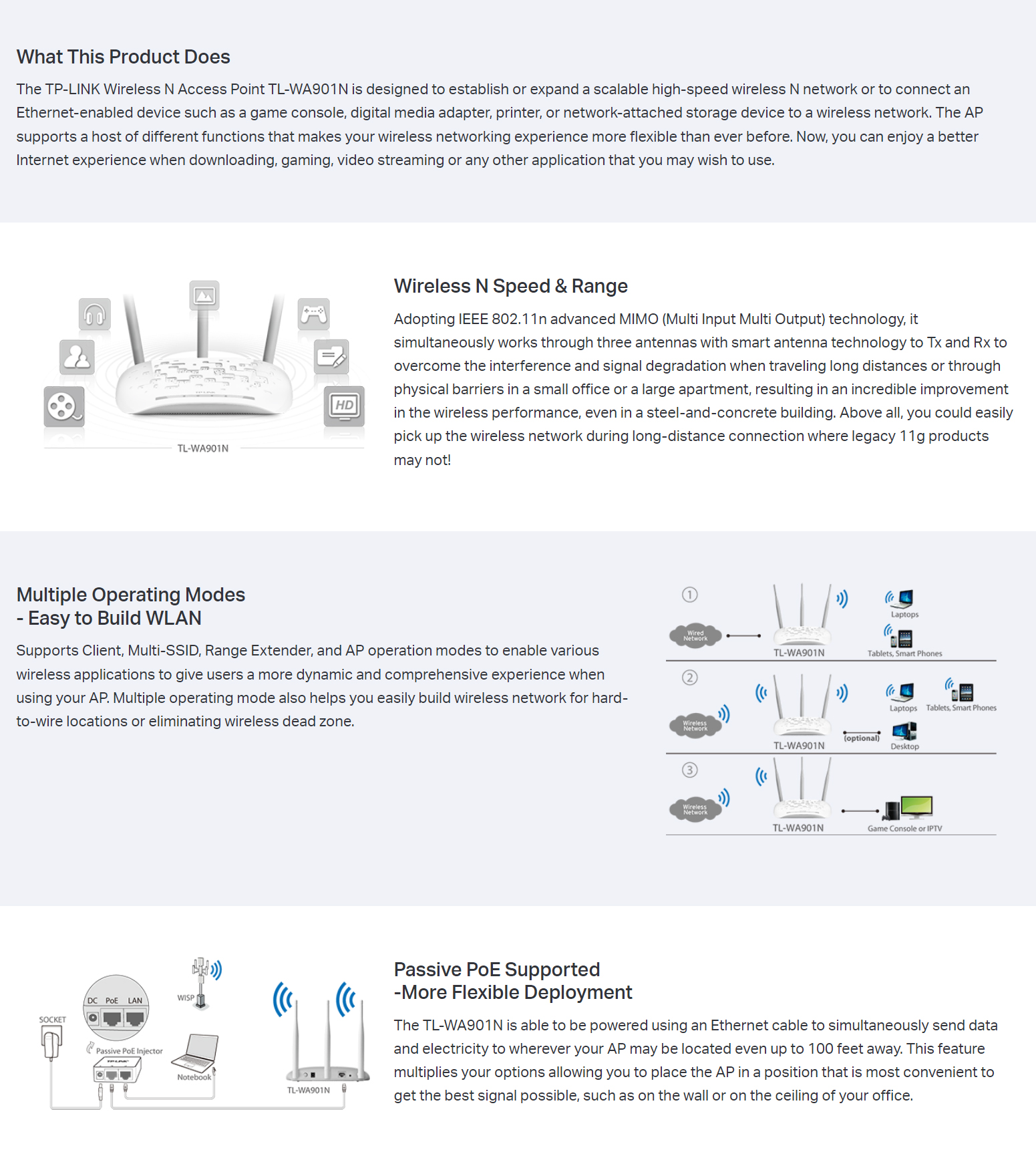 TPLink N450 Wireless N Access Point (TLWA901N)