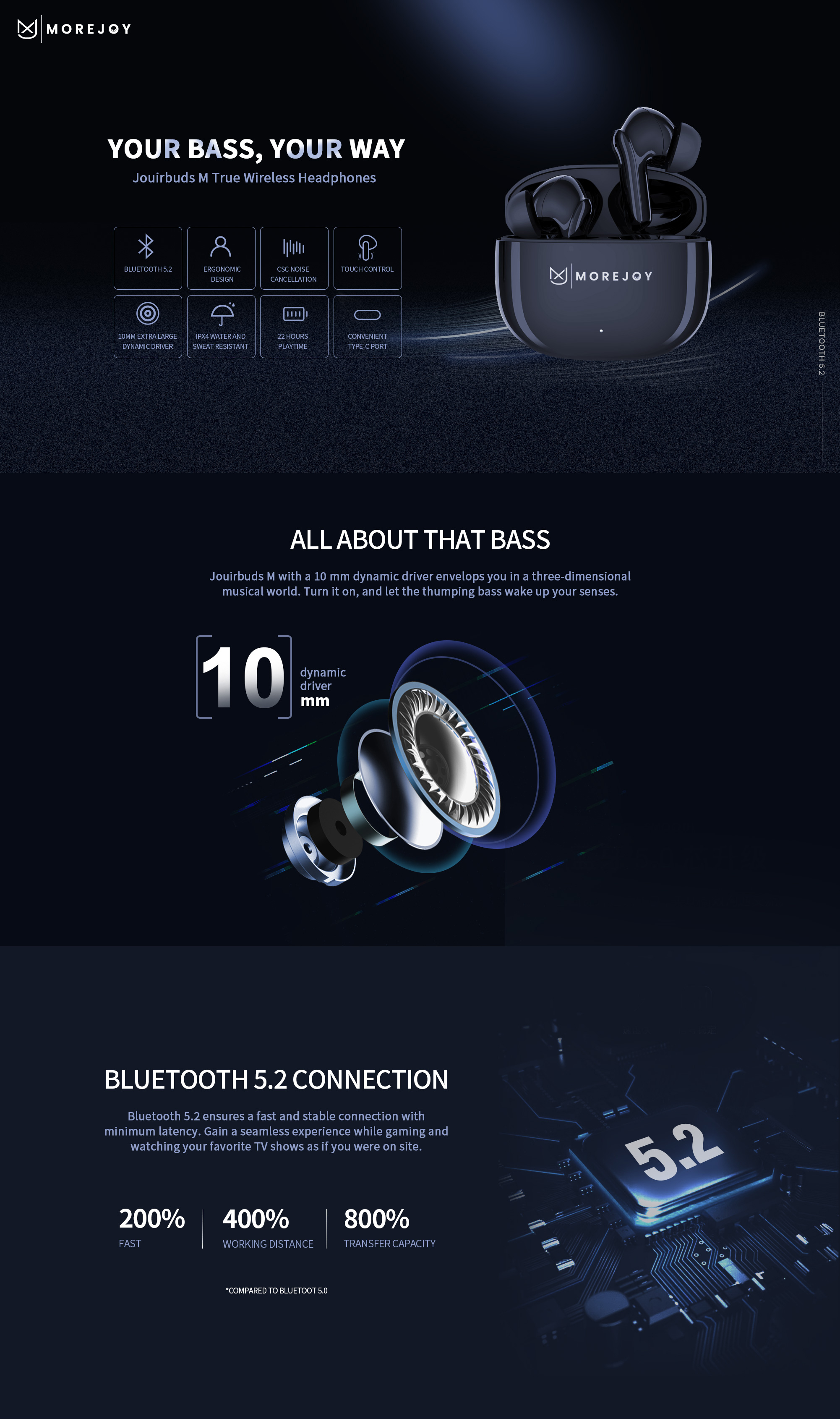 MoreJoy-MJ111-Bluetooth-headphones-wireless-earbuds-CSC-3-0-Self-Learning-ENC-noise-isolation-crystal-clear-sound-profile-22-hour-battery-IPX4-13