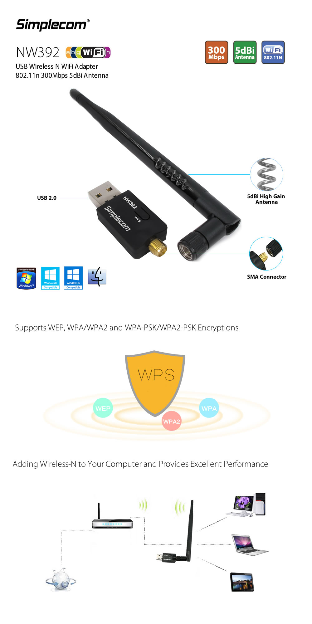 Wireless-USB-Adapters-Simplecom-NW392-USB-wireless-N-Adapter-with-5dBi-Antenna-1