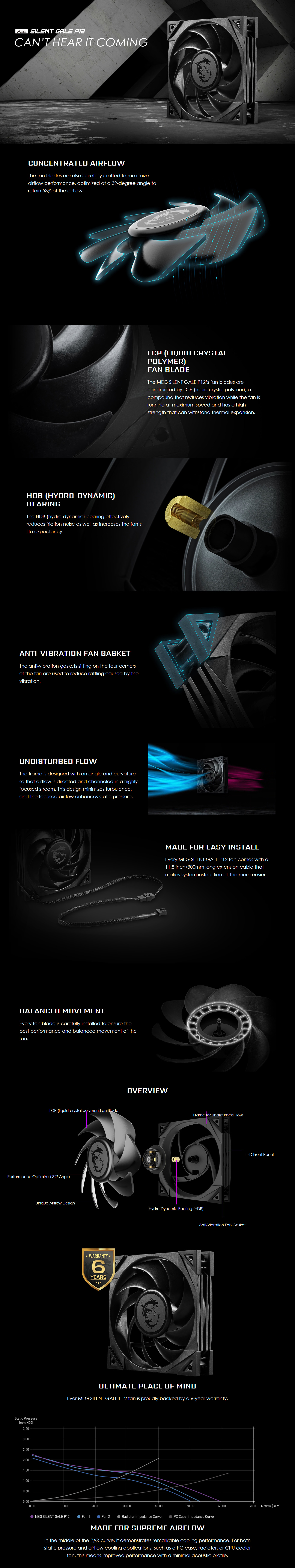 120mm-Case-Fans-MSI-MEG-Silent-Gale-P12-Fan-1