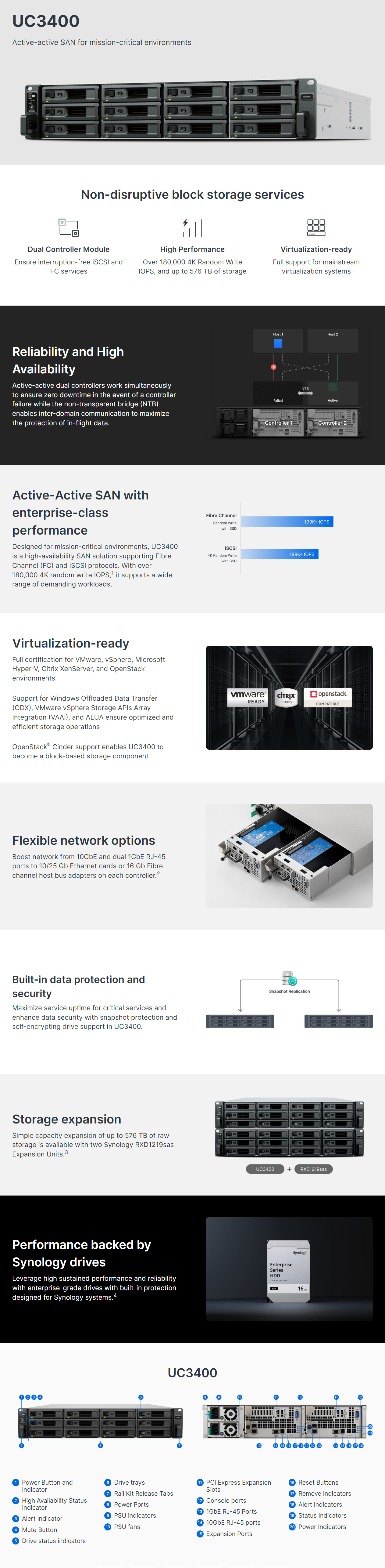 NAS-Expansion-Units-Synology-UC3400-12-Bay-Unified-Controller-1