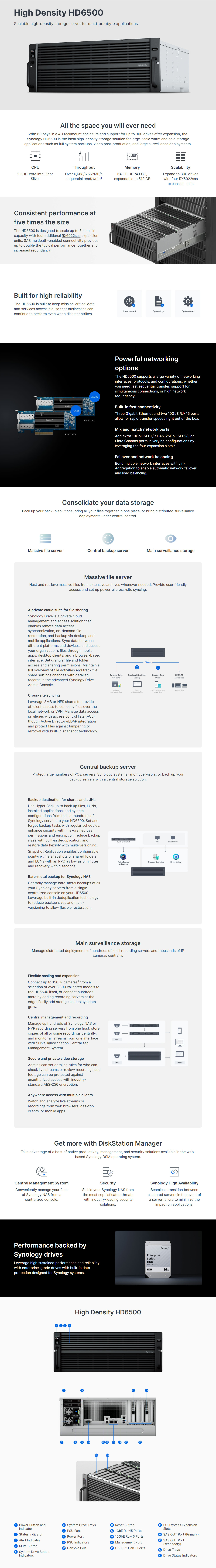 Rackmount-NAS-Synology-HD6500-60-Bay-Fast-and-Scalable-4U-SAS-Storage-Server-for-Multi-Petabyte-Applications-4U-1