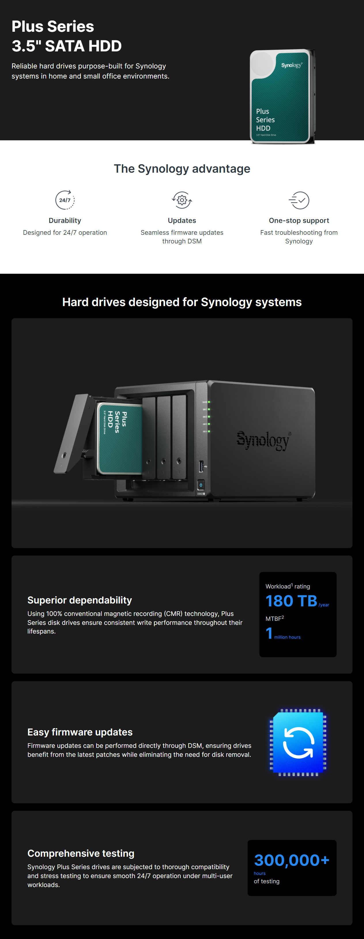 Desktop-Hard-Drives-Synology-12TB-Plus-Series-HDD-3-5in-SATA-7200RPM-Hard-Drive-HAT3300-12T-1