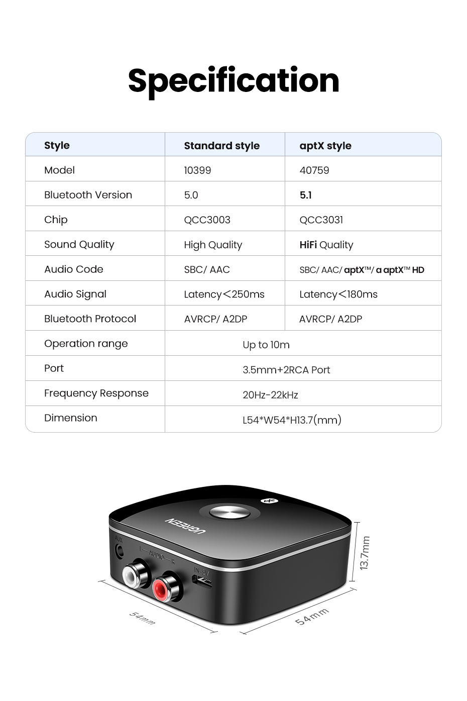 Electronics-Appliances-UGREEN-Wireless-Bluetooth-Audio-Receiver-With-3-5mm-And-2RCA-Adapter-16