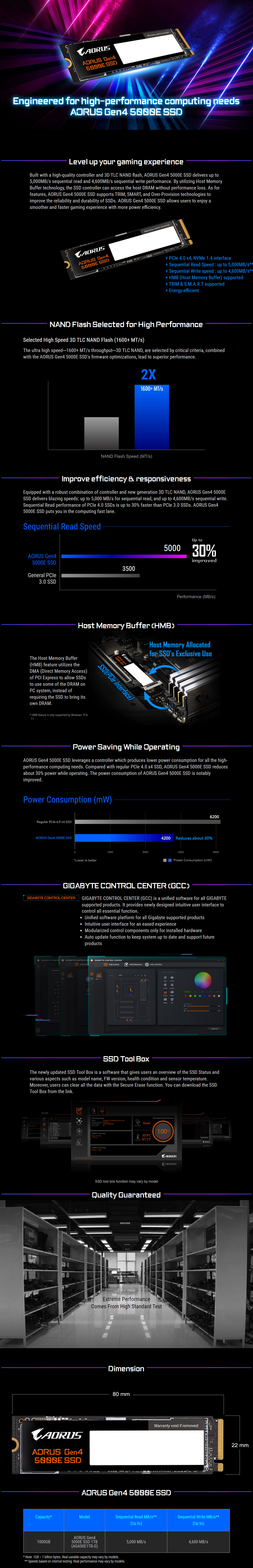 SSD-Hard-Drives-Gigabyte-Aorus-Gen4-5000E-1TB-M-2-NVMe-PCIe-SSD-1