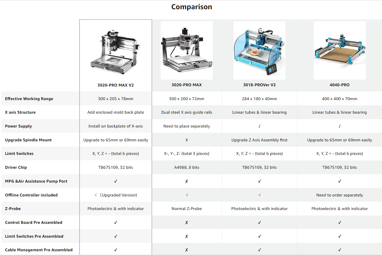 Laser-Engravers-3020-PRO-MAX-V2-CNC-Router-for-Metal-Carving-and-Cutting-13
