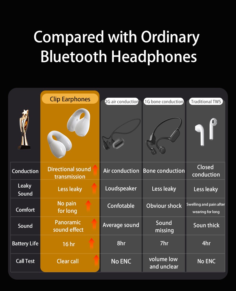 MOREJOY-Remax-Open-Ear-Clip-Headphones-Wireless-Earbuds-Bluetooth-5-3-Sports-Earbuds-Built-in-Microphone-with-Earhooks-Wireless-Charging-Case-Display-11