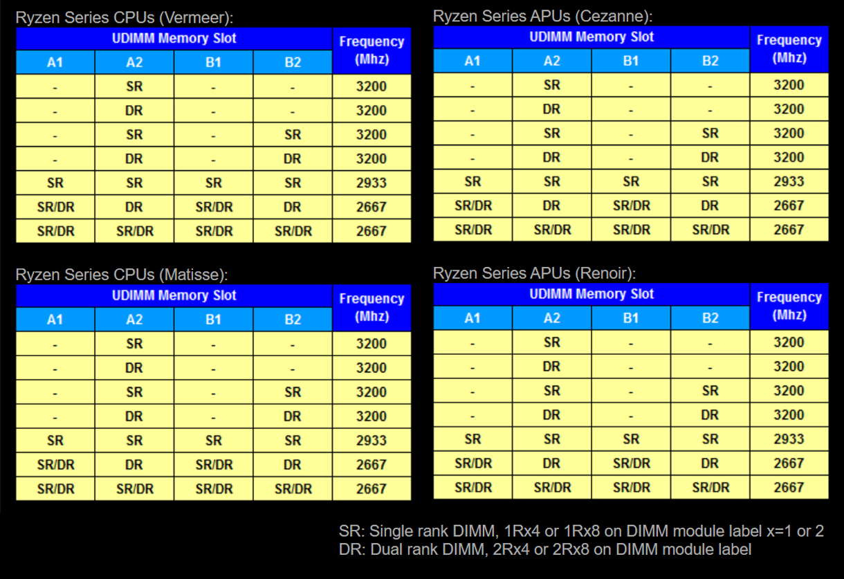 AMD-AM4-Asrock-B550M-AC-AM4-mATX-Motherboard-3