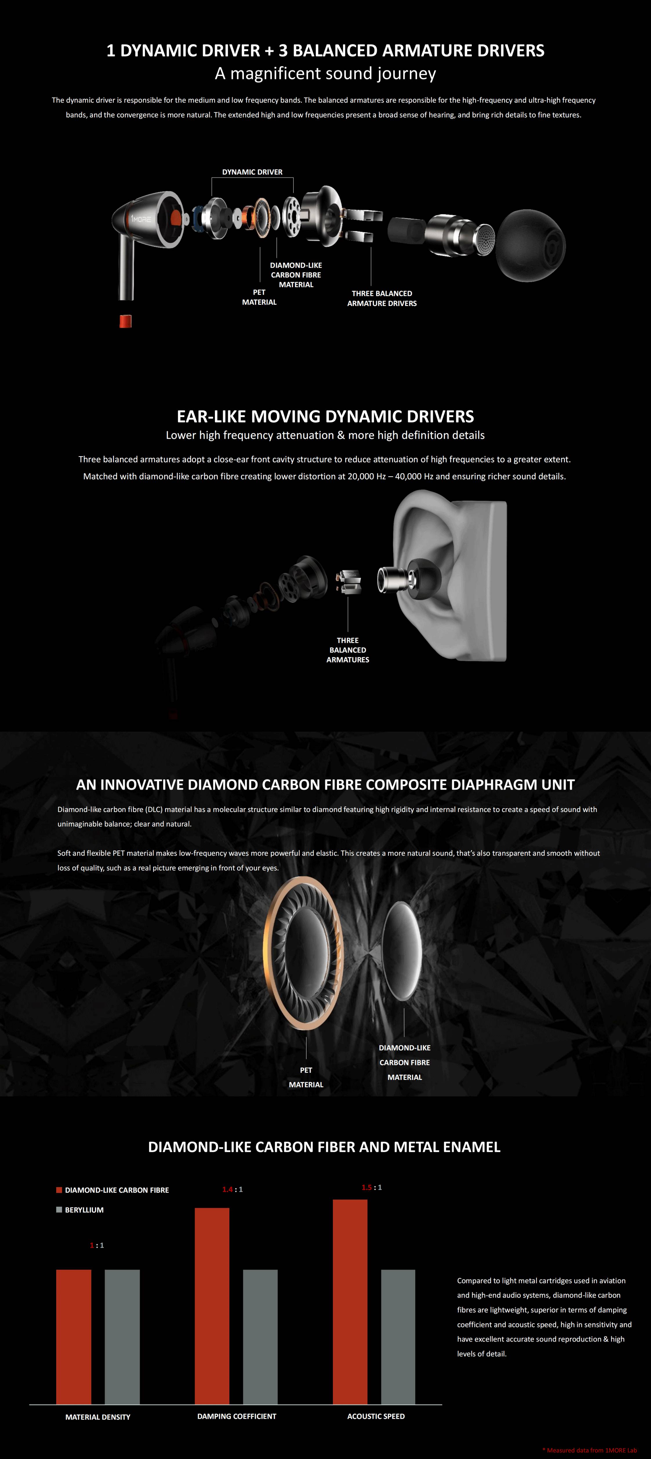 1MORE-Quad-Driver-in-Ear-Earphones-Hi-Res-High-Fidelity-Headphones-with-Warm-Bass-Spacious-Reproduction-High-Resolution-Mic-and-in-Line-Remote-16