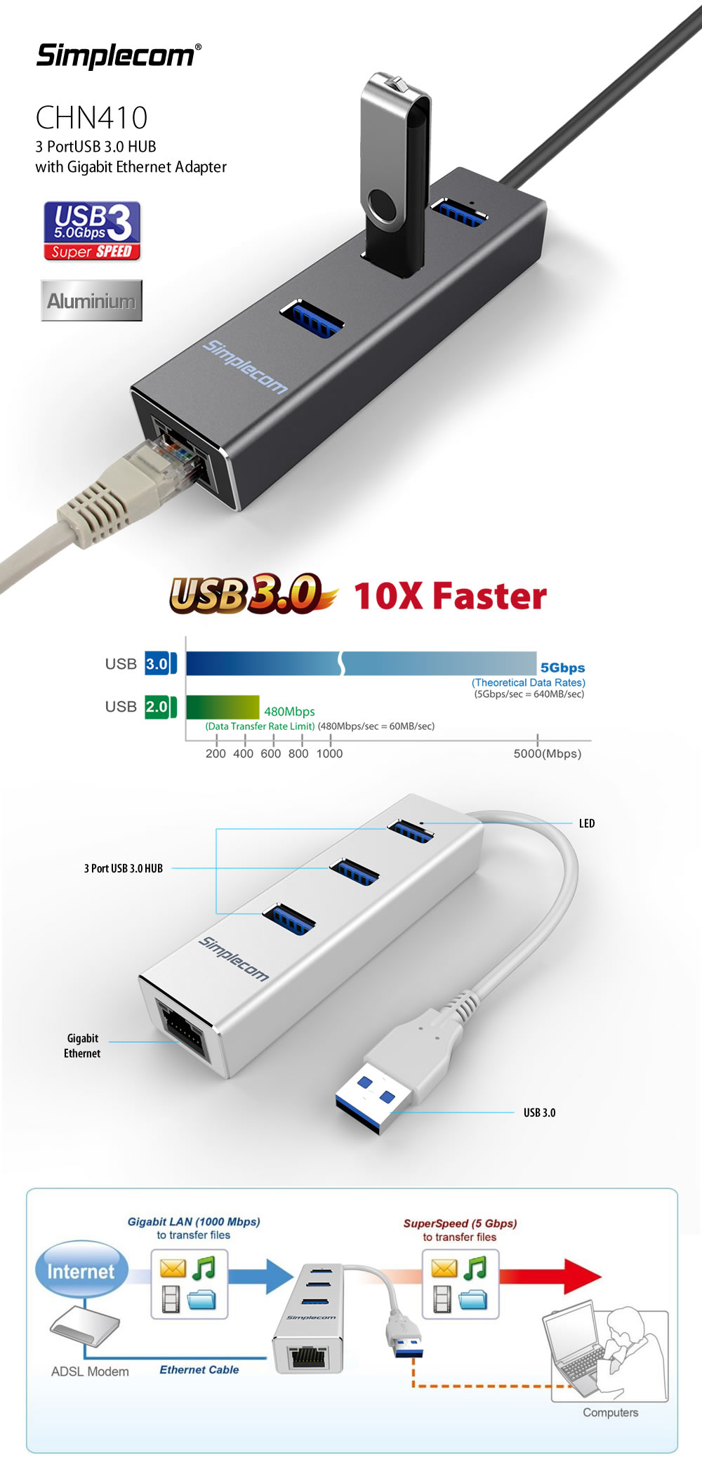 USB-Cables-Simplecom-CHN410-3-Port-USB-3-0-Hub-with-Gigabit-Ethernet-Adapter-Black-2