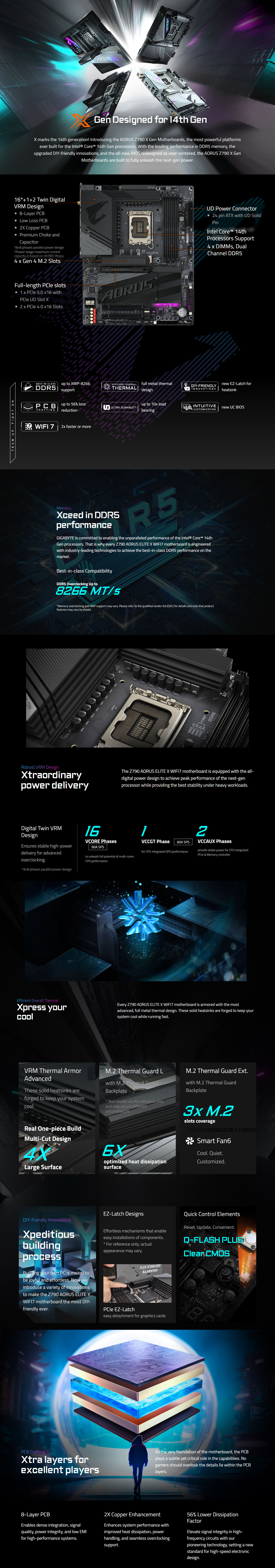 Intel-LGA-1700-Gigabyte-Z790-Aorus-Elite-X-WIFI7-LGA1700-ATX-Motherboard-1