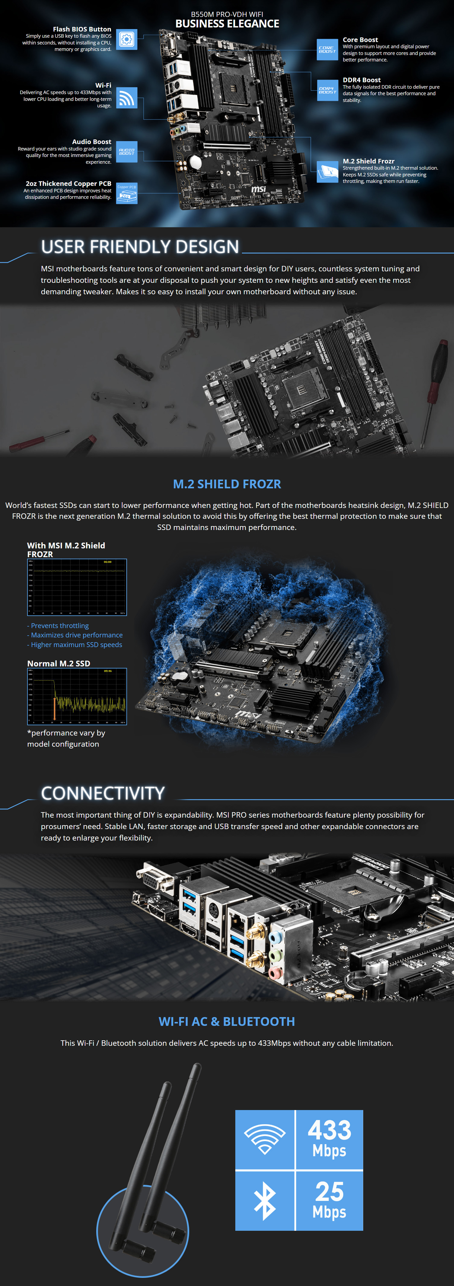 AMD-AM4-MSI-B550M-PRO-VDH-WiFi-AM4-mATX-Motherboard-2