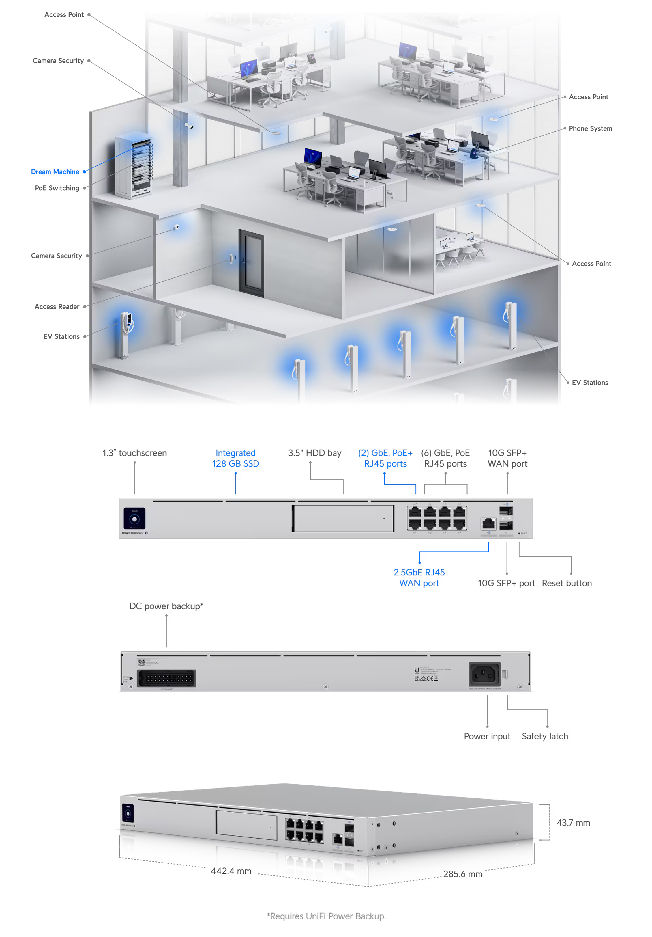 Routers-Ubiquiti-UniFi-Dream-Machine-All-in-One-Router-and-Security-Gateway-with-Integrated-PoE-Switch-UDM-SE-EU-1