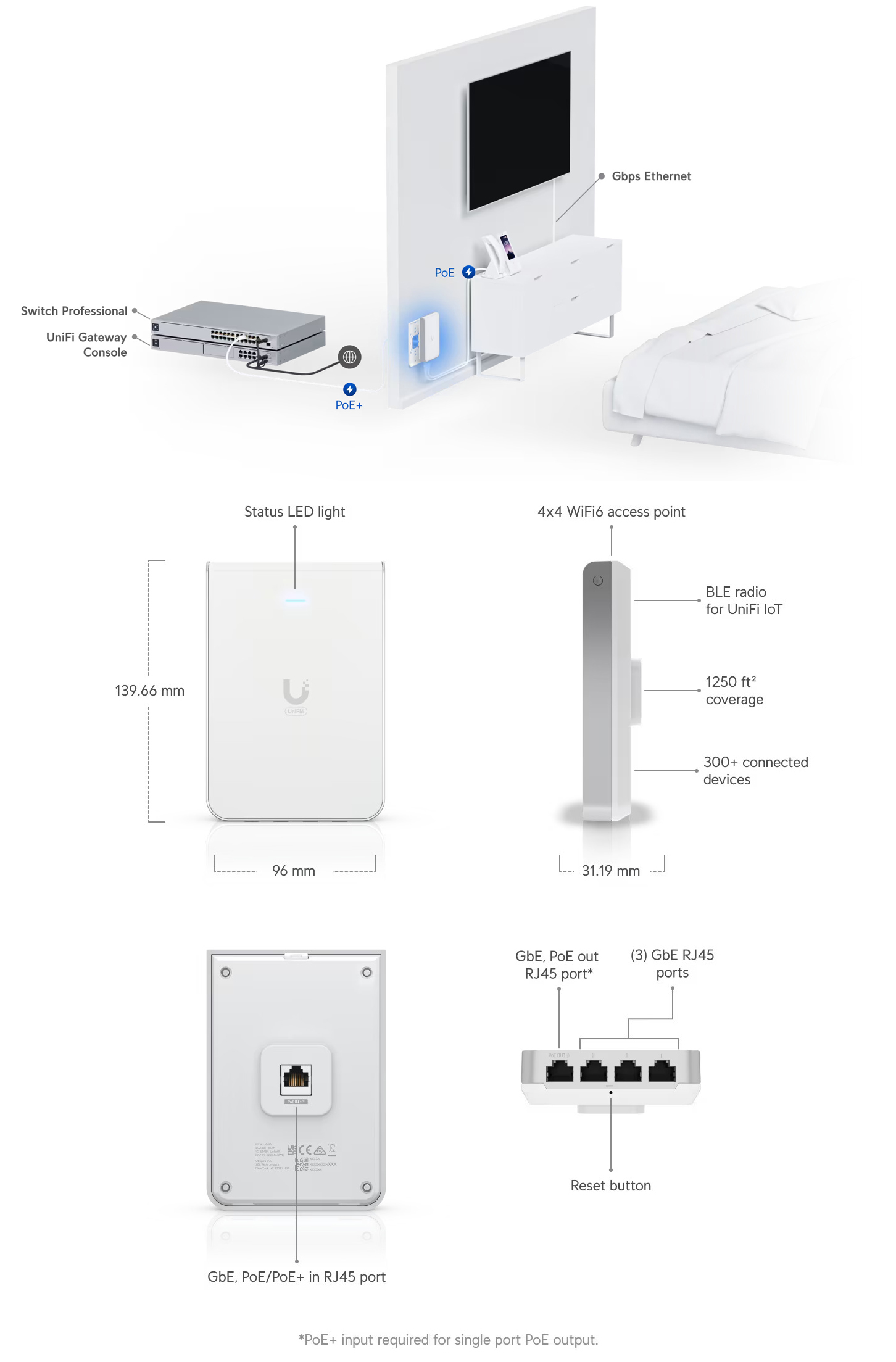 Wireless-Access-Points-WAP-Ubiquiti-UniFi-Wi-Fi-6-In-Wall-Wall-mounted-Access-Point-with-a-Built-in-PoE-Switch-5-pack-1