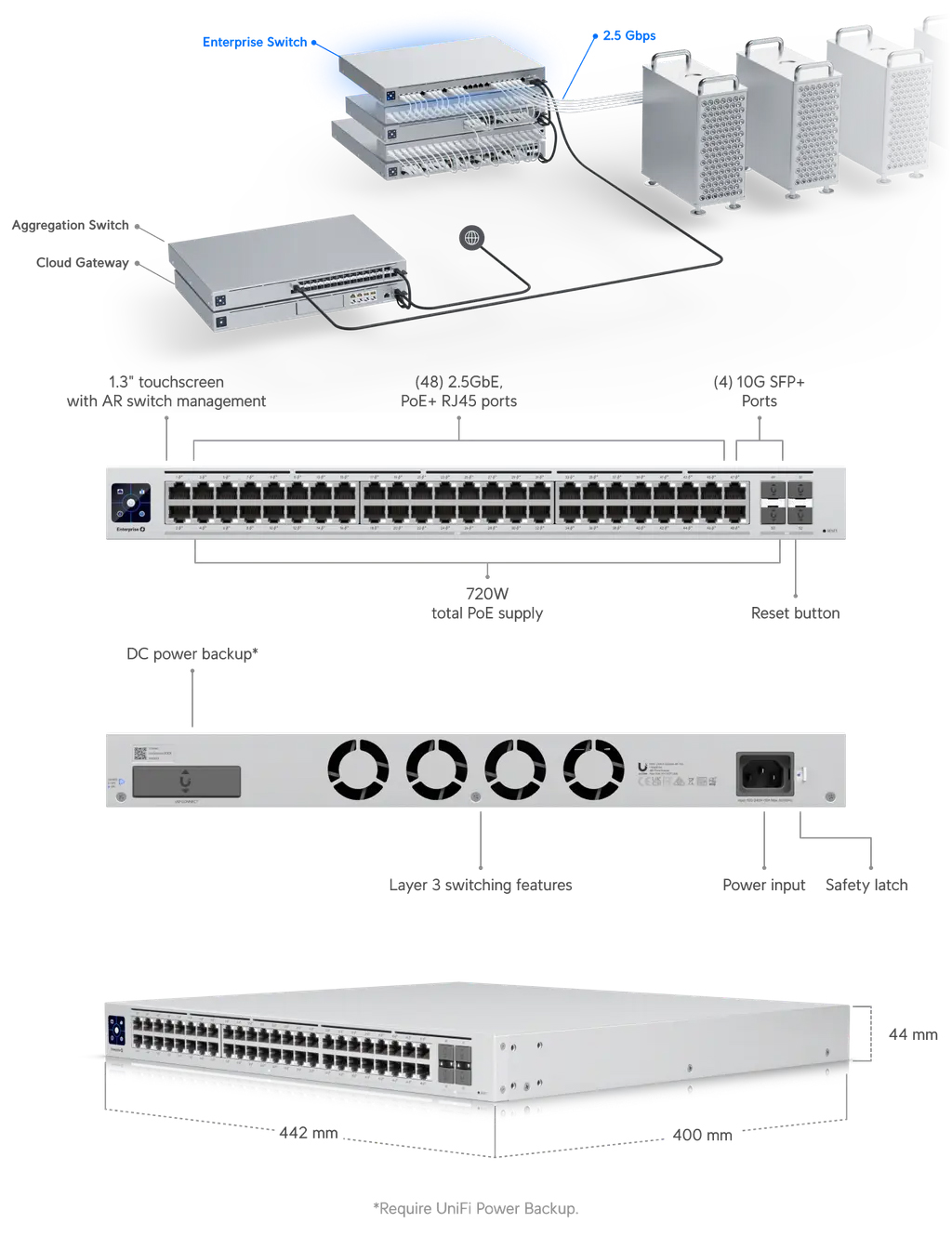 Switches-Ubiquiti-48-port-Layer-3-switch-with-2-5-GbE-PoThe-Switch-Enterprise-USW-ENTERPRISE-48-POE-1