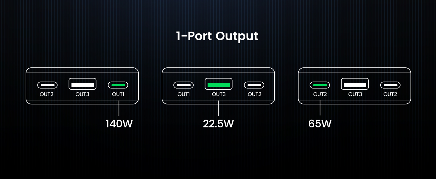 Electronics-Appliances-UGREEN-25000mAh-PD-145W-Power-Bank-49