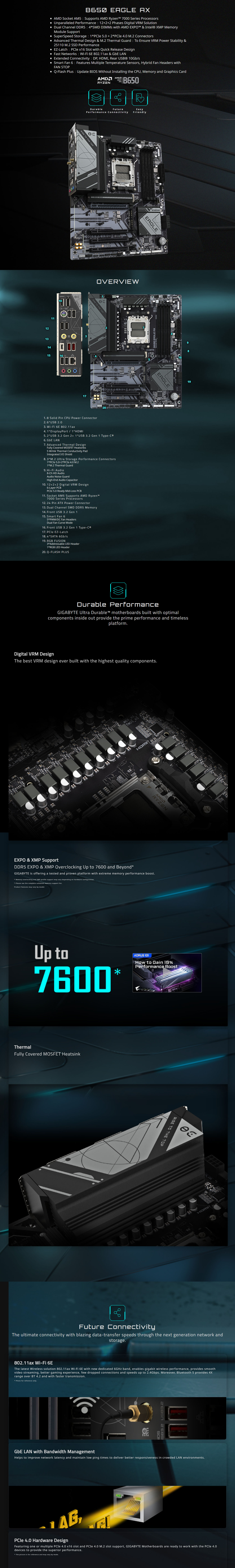 AMD-AM5-Gigabyte-B650-Eagle-AX-AM5-ATX-Motherboard-B650-EAGLE-AX-1