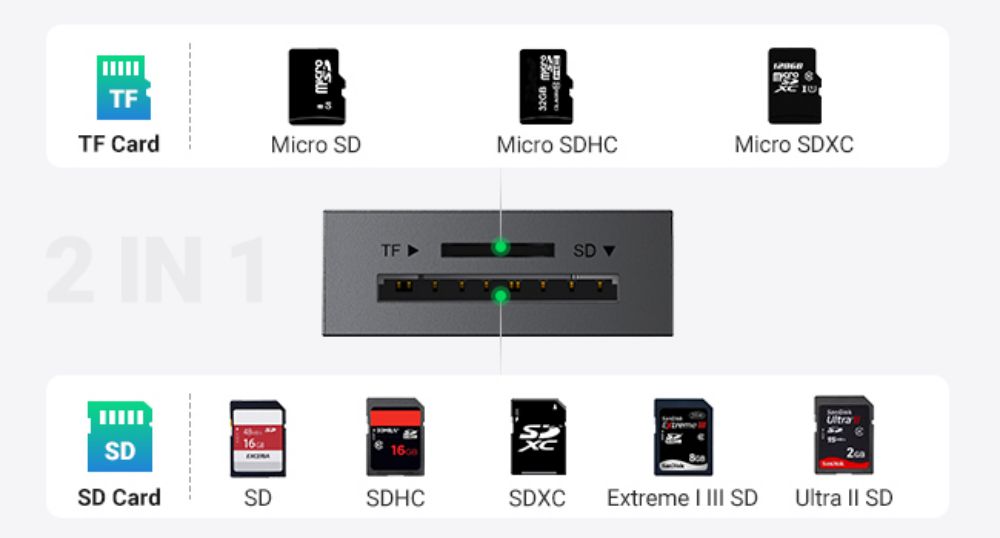 Electronics-Appliances-UGREEN-2-In-1-USB-3-0-A-Card-Reader-7