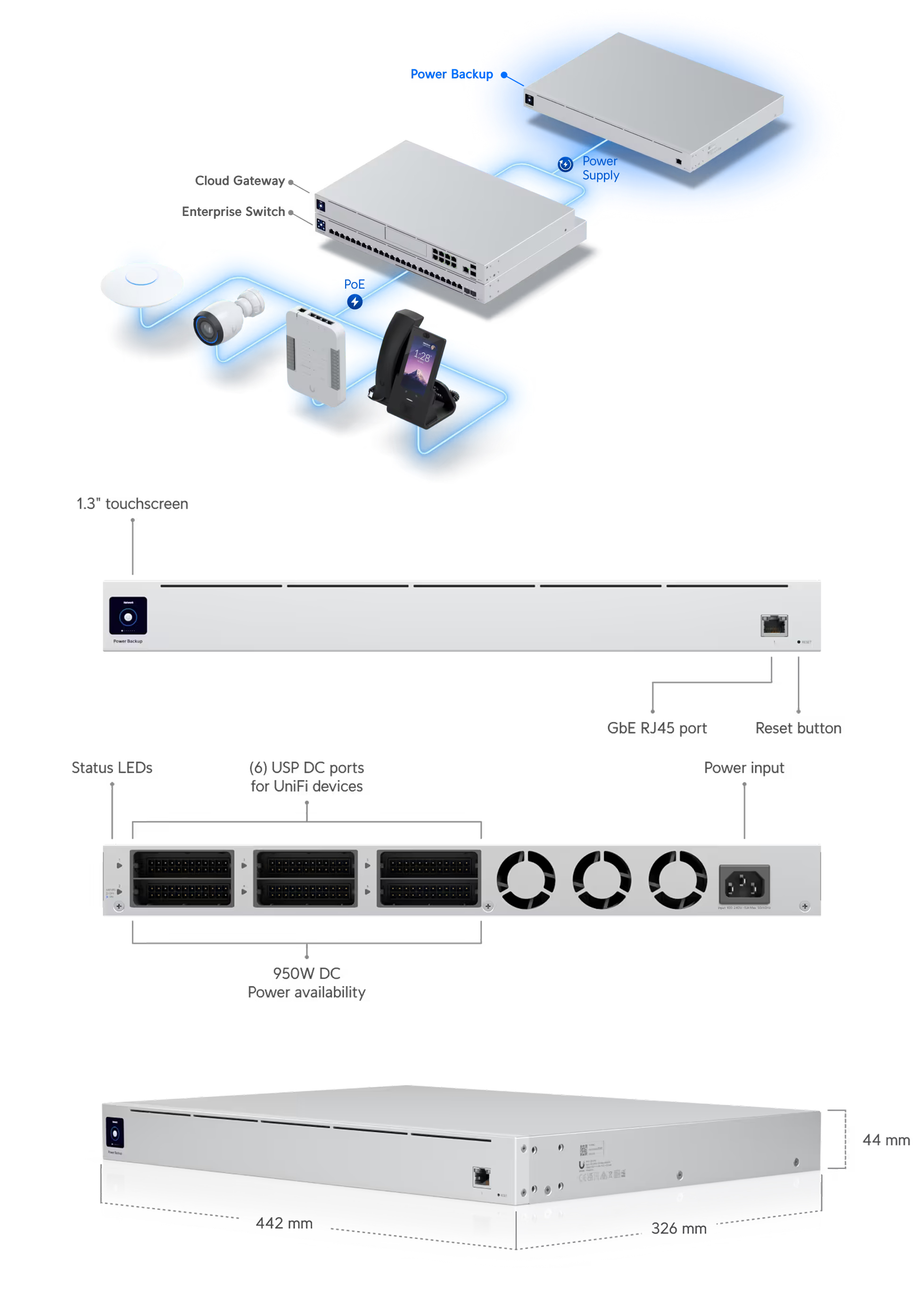 UPS-Power-Protection-Ubiquiti-UniFi-Redundant-Power-System-USP-RPS-AU-1