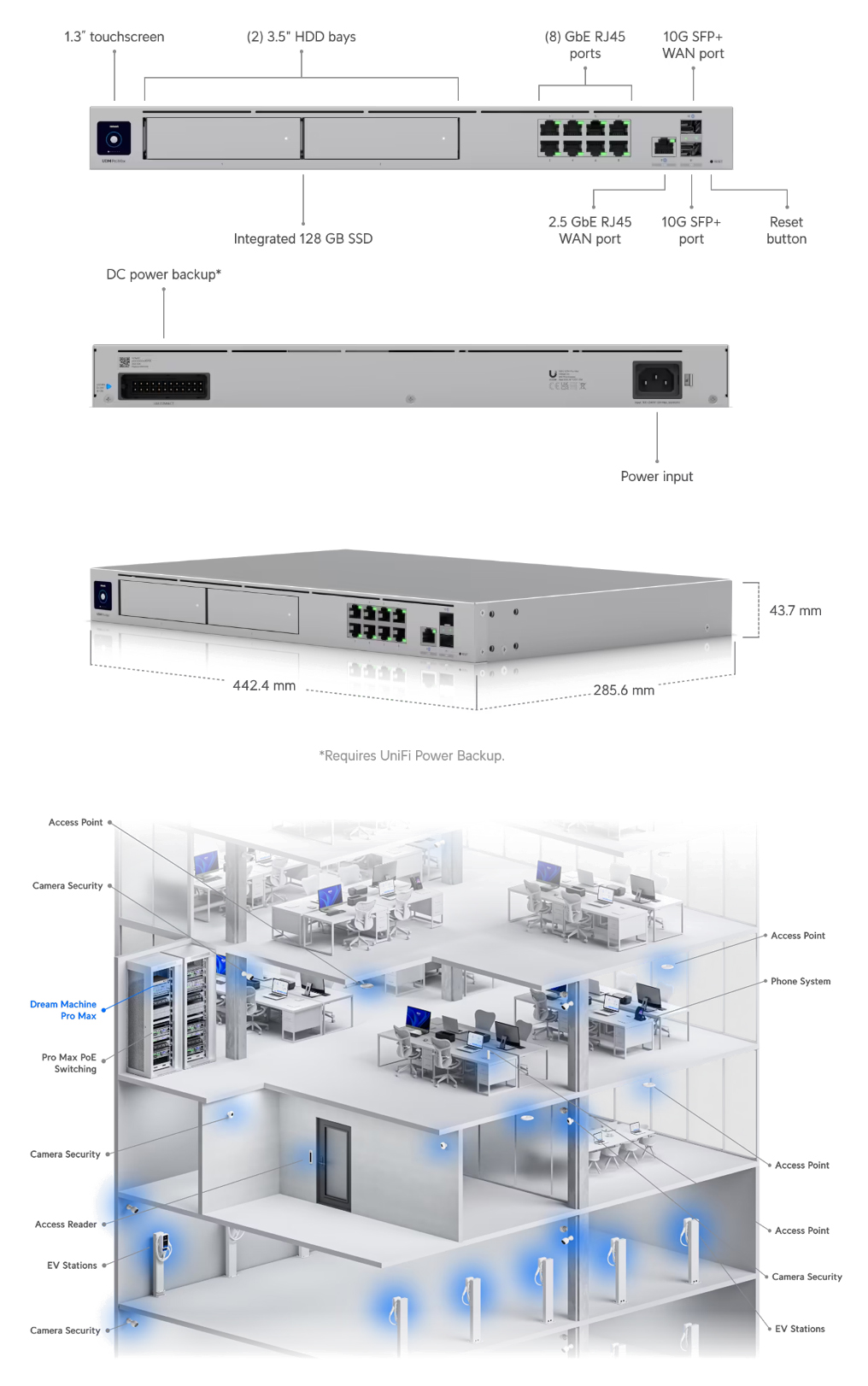 Modem-Routers-Ubiquiti-Dream-Machine-Pro-Max-Gateway-UDM-PRO-MAX-1