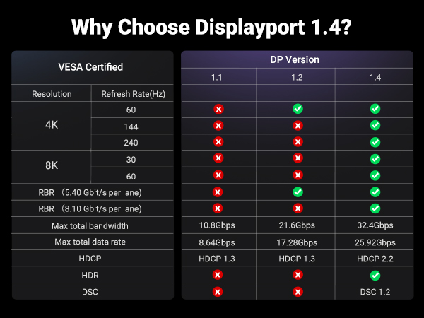 UGREEN USB C To DisplayPort 8K Cable 1m Msy au UGREEN USB C To DisplayPort 8K Cable 1m Msy au