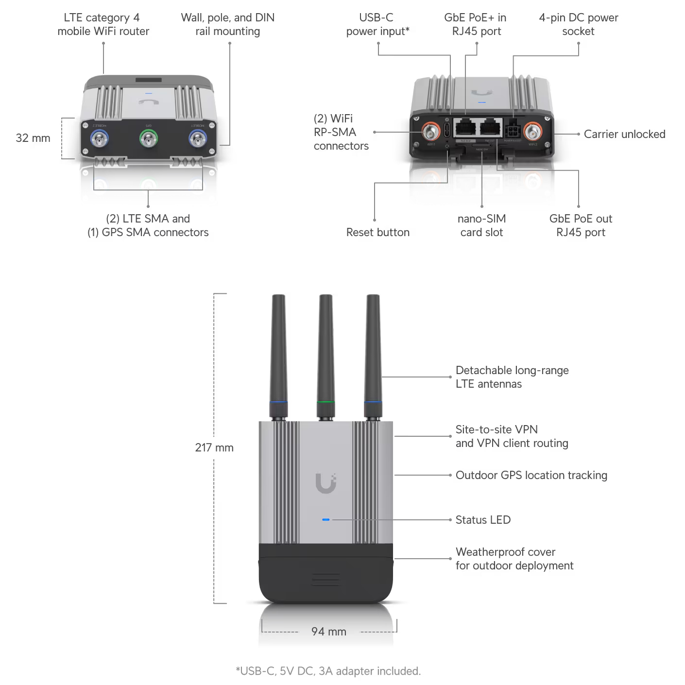 Modem-Routers-Ubiquiti-Mobile-Industrial-Router-UMR-INDUSTRIAL-1