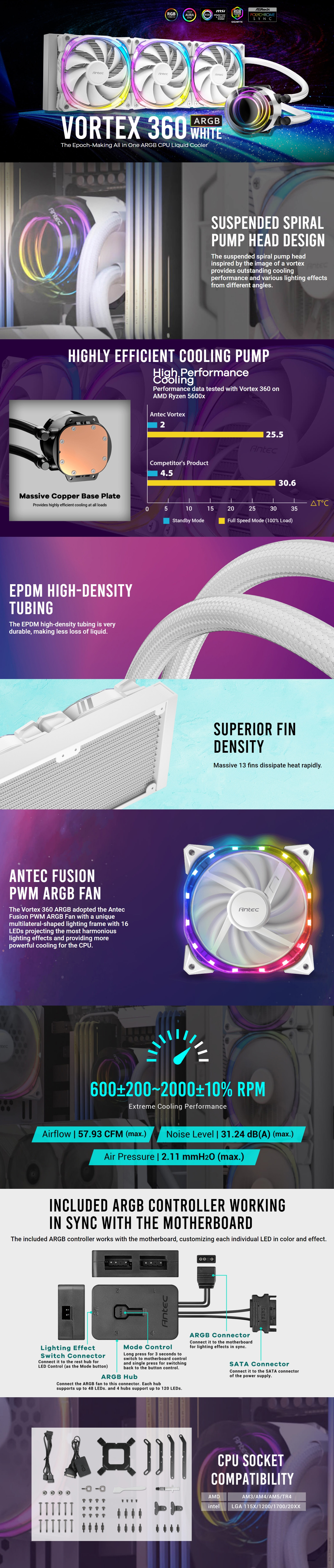 CPU-Cooling-Antec-Vortex-360mm-ARGB-AIO-Liquid-CPU-Cooler-Whte-VORTEX-360A-RGB-W-1