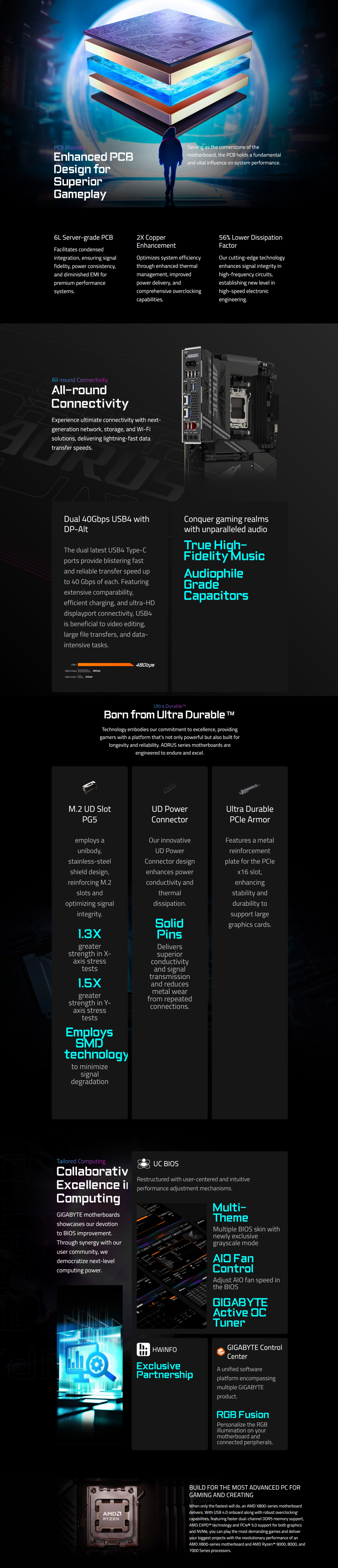 AMD-AM5-Gigabyte-X870-Aorus-Elite-WiFi7-AM5-ATX-Motherboard-X870-AORUS-ELITE-WIFI7-2